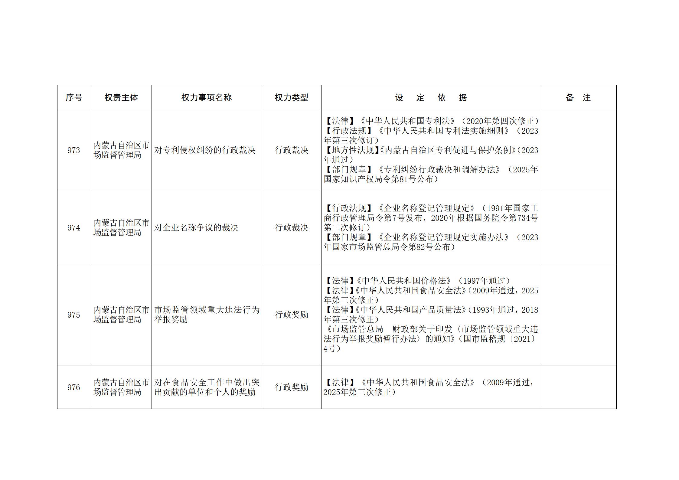 内蒙古自治区人民政府关于印发自治区本级行政权力清单保留目录(2026年版)和取消下放目录的通知_221.jpg