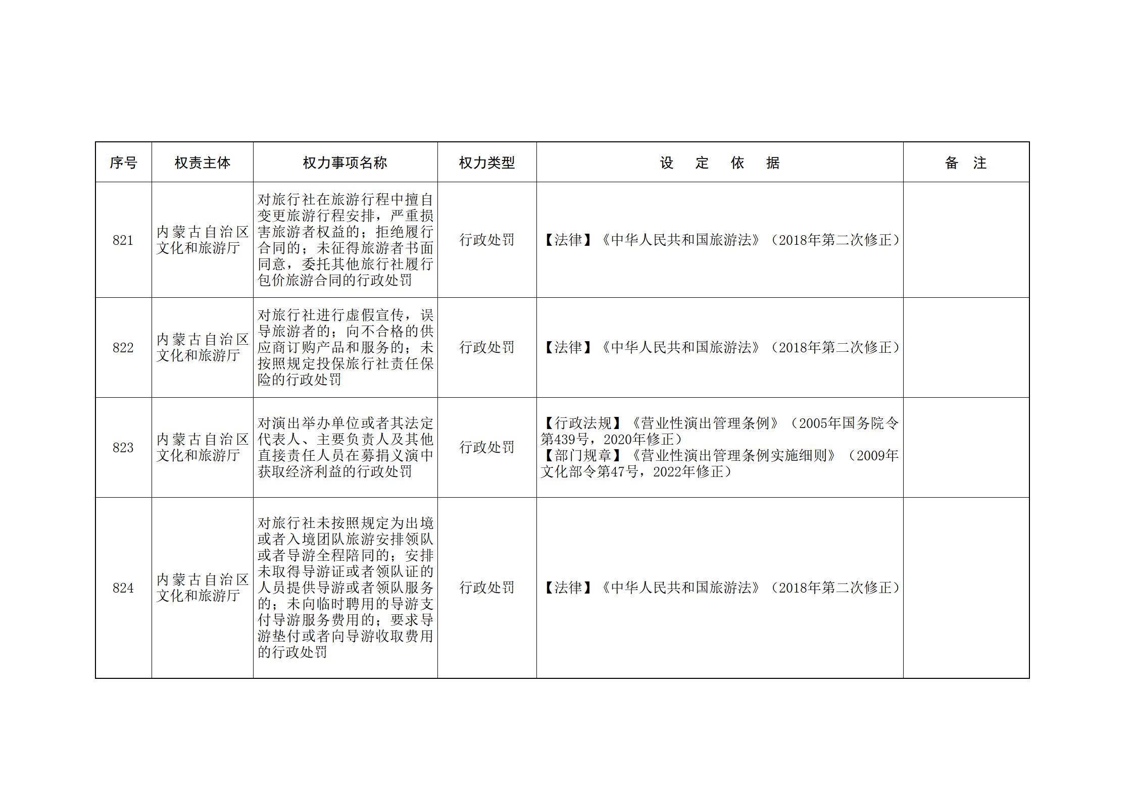 内蒙古自治区人民政府关于印发自治区本级行政权力清单保留目录(2026年版)和取消下放目录的通知_191.jpg