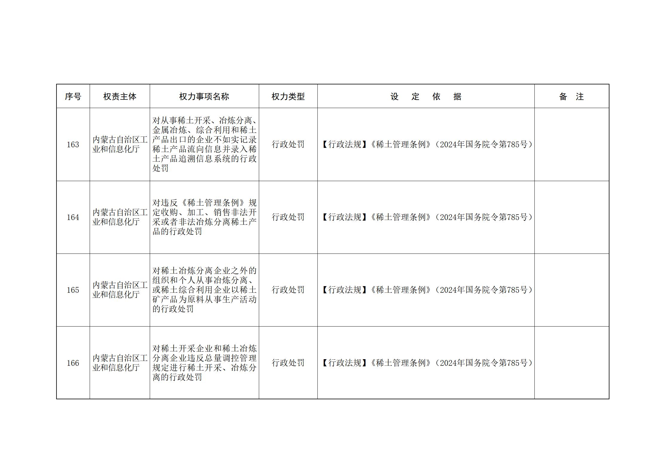 内蒙古自治区人民政府关于印发自治区本级行政权力清单保留目录(2026年版)和取消下放目录的通知_73.jpg