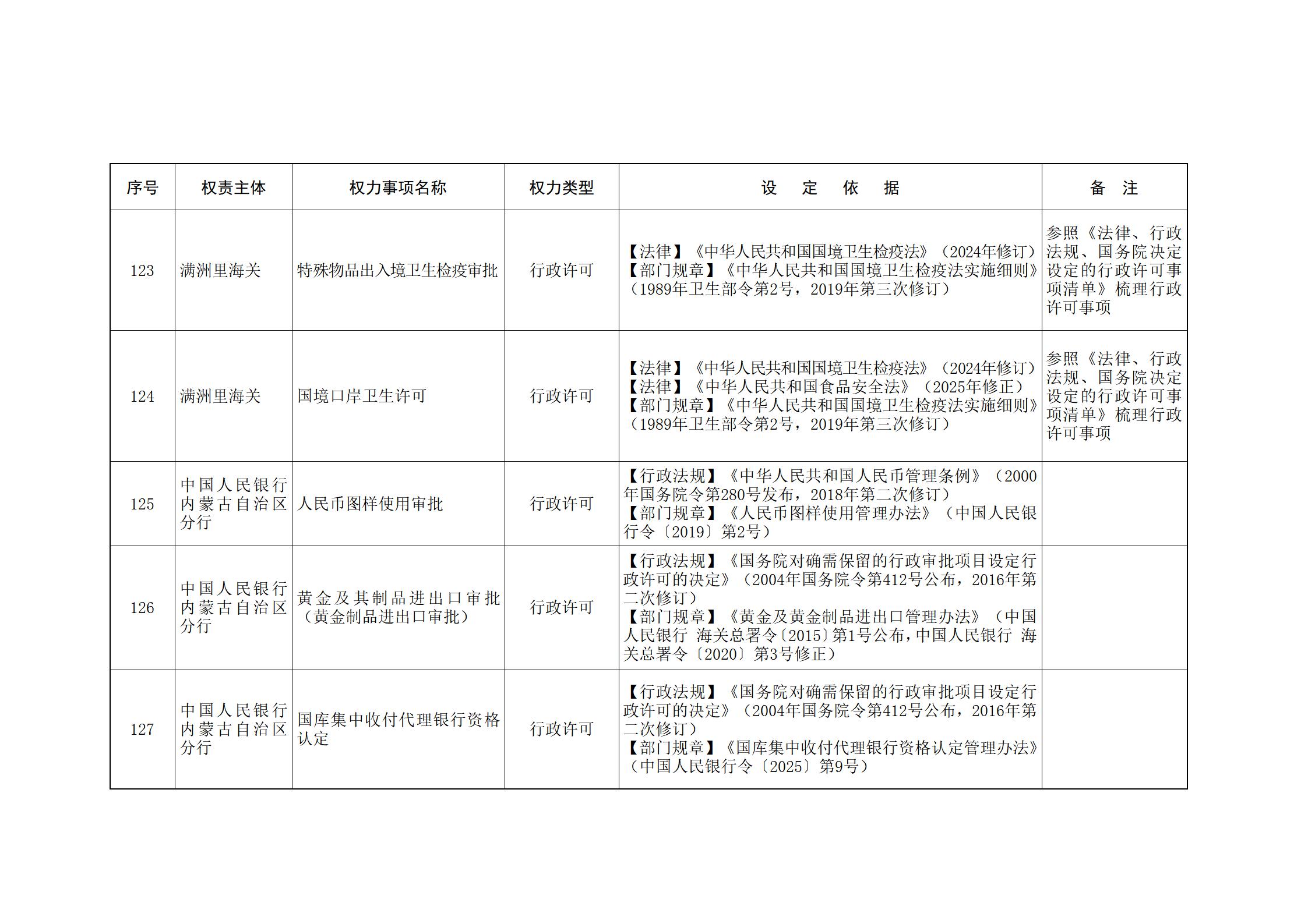 内蒙古自治区人民政府关于印发自治区本级行政权力清单保留目录(2026年版)和取消下放目录的通知_338.jpg