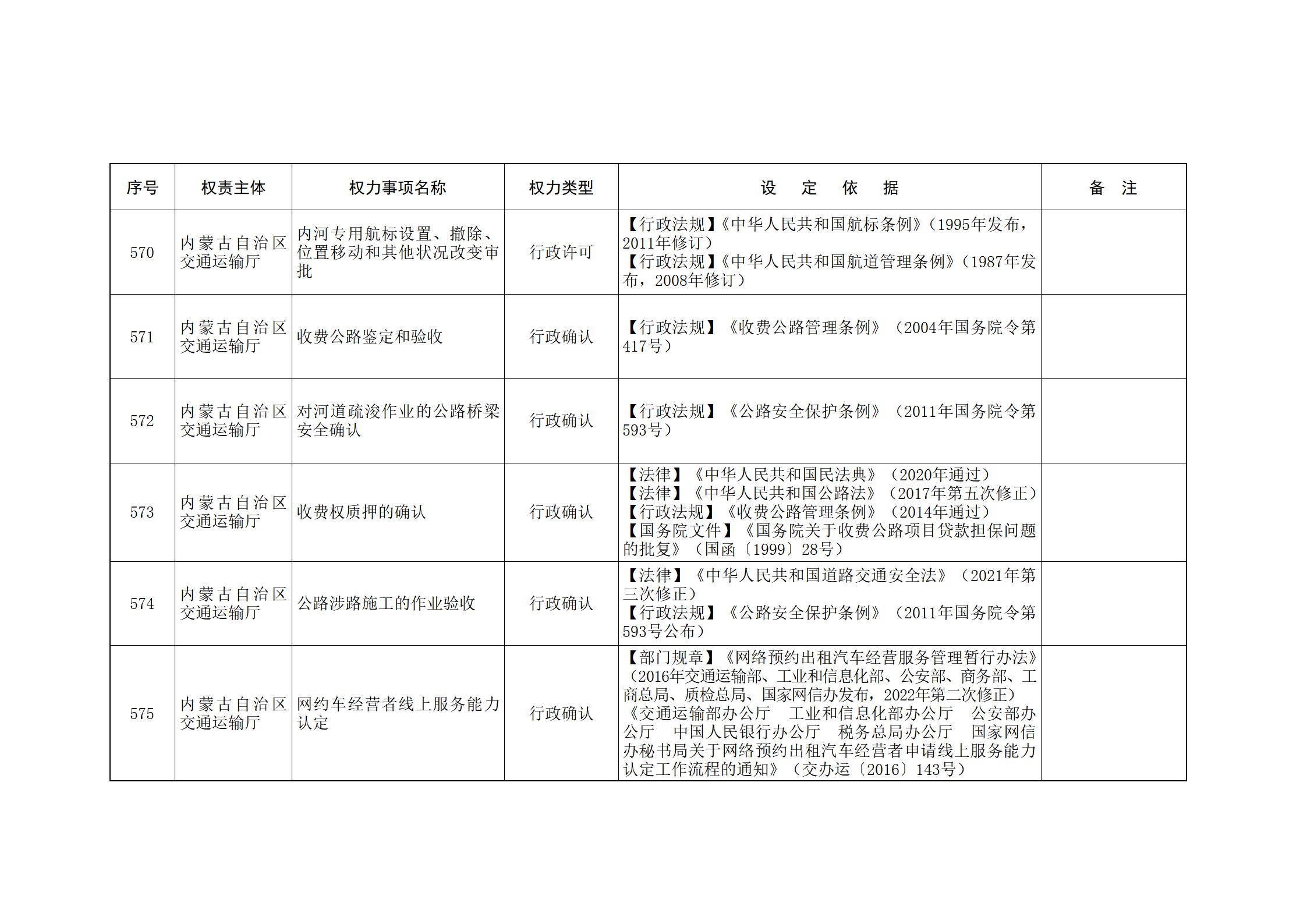 内蒙古自治区人民政府关于印发自治区本级行政权力清单保留目录(2026年版)和取消下放目录的通知_150.jpg