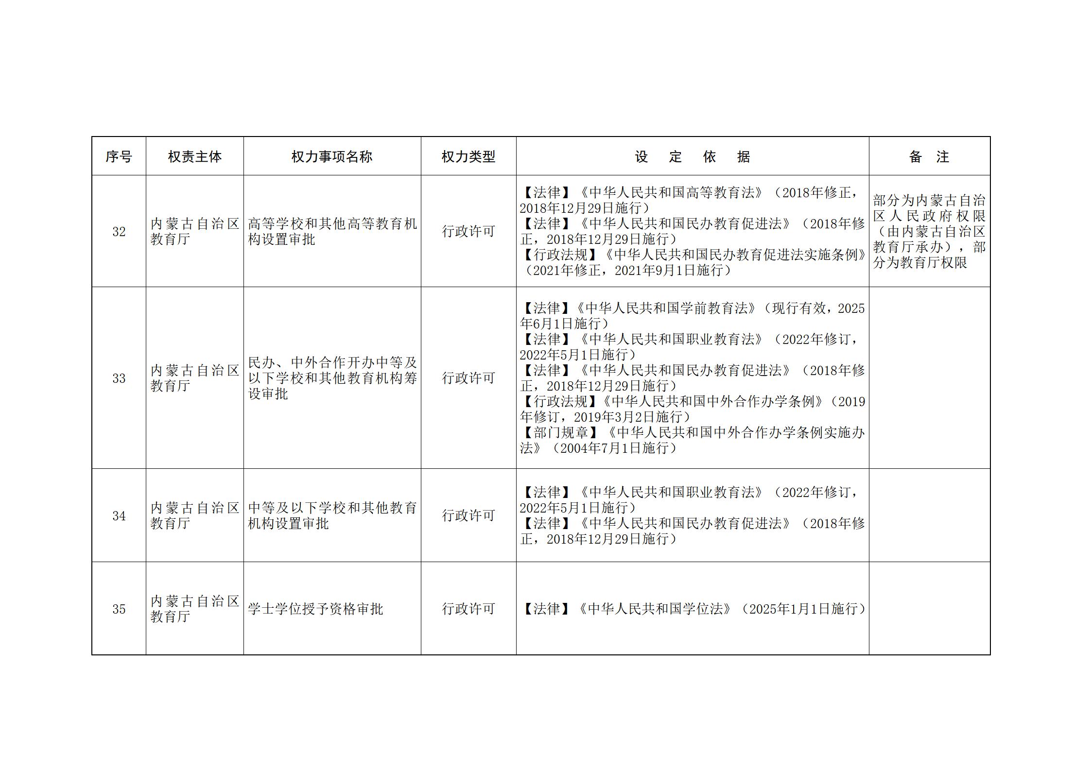 内蒙古自治区人民政府关于印发自治区本级行政权力清单保留目录(2026年版)和取消下放目录的通知_39.jpg