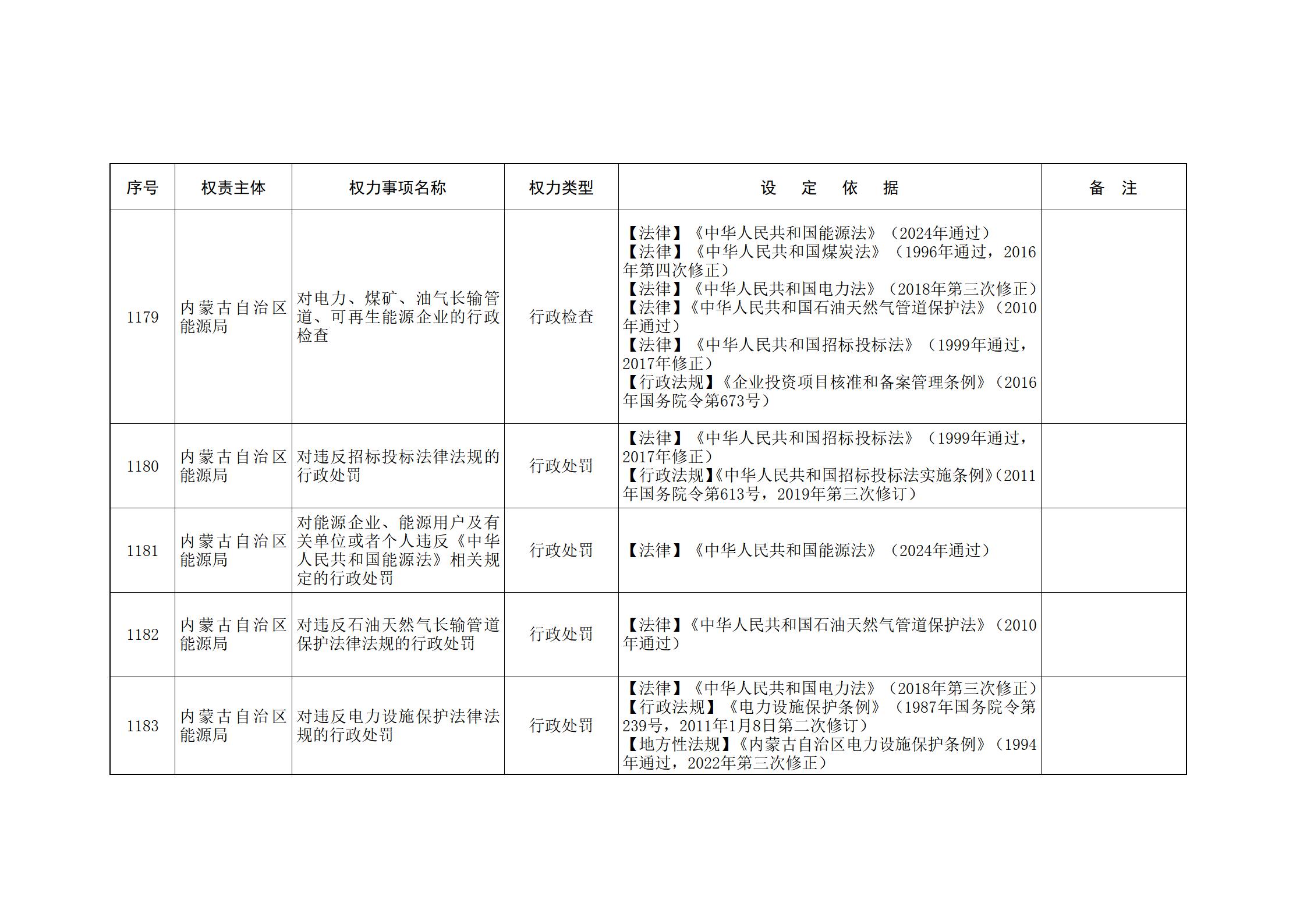 内蒙古自治区人民政府关于印发自治区本级行政权力清单保留目录(2026年版)和取消下放目录的通知_261.jpg