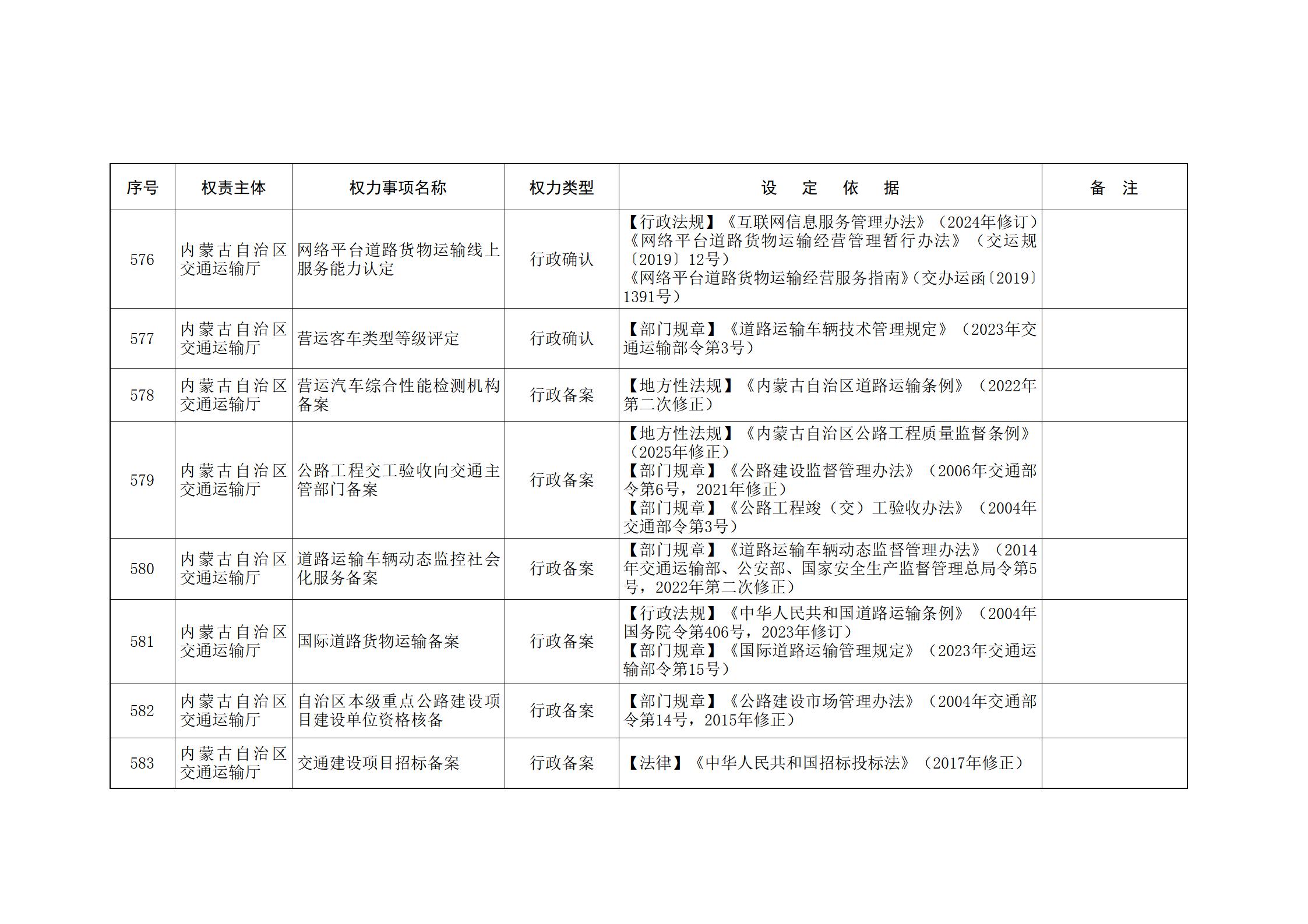 内蒙古自治区人民政府关于印发自治区本级行政权力清单保留目录(2026年版)和取消下放目录的通知_151.jpg