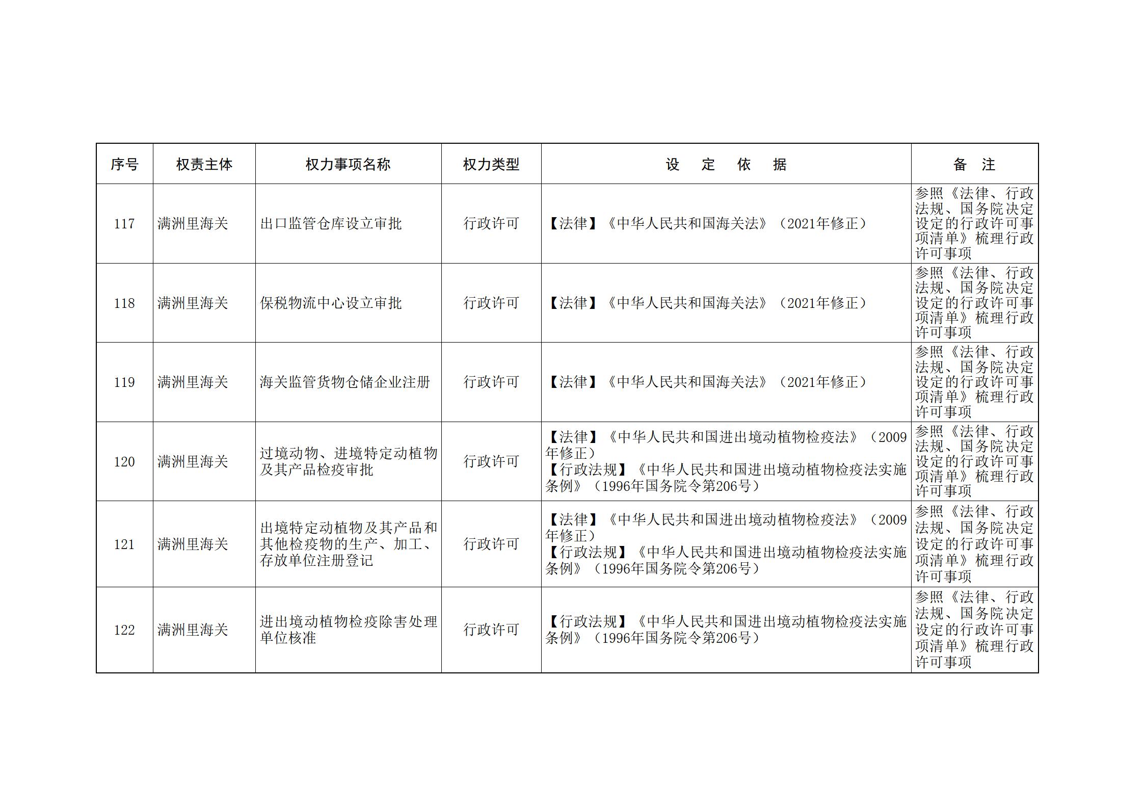 内蒙古自治区人民政府关于印发自治区本级行政权力清单保留目录(2026年版)和取消下放目录的通知_337.jpg