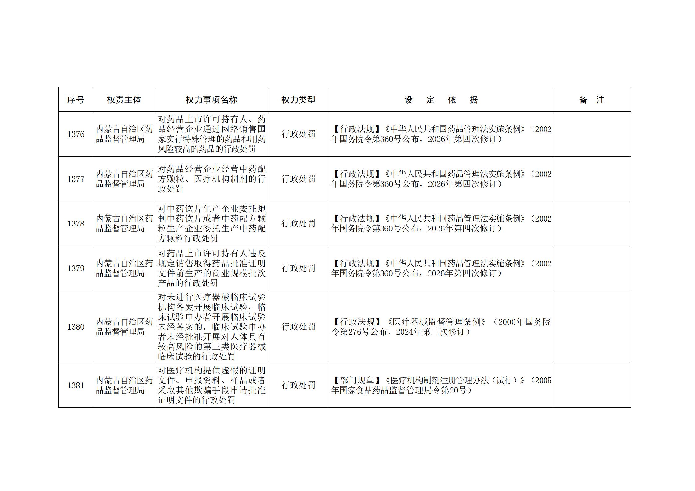 内蒙古自治区人民政府关于印发自治区本级行政权力清单保留目录(2026年版)和取消下放目录的通知_297.jpg