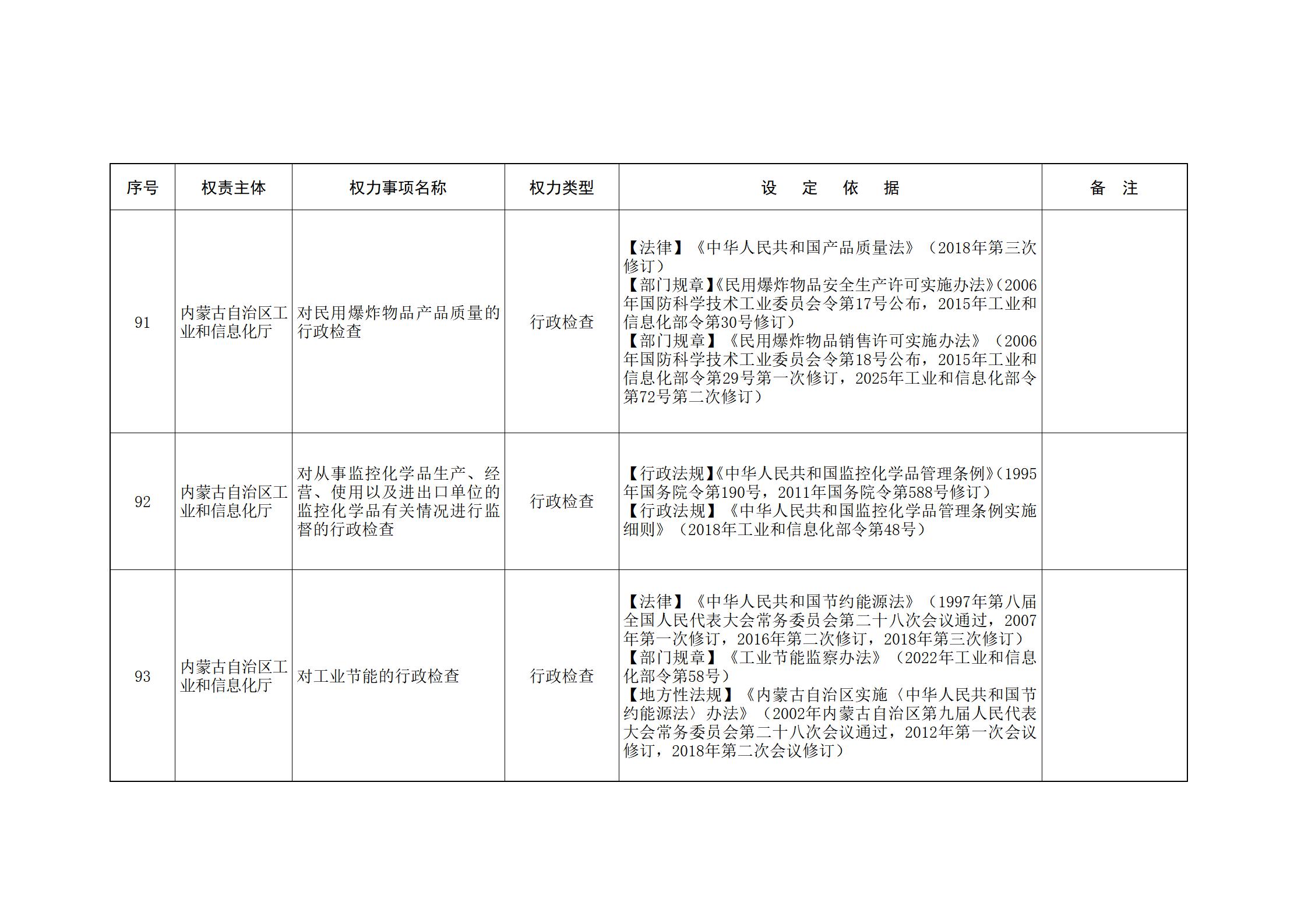 内蒙古自治区人民政府关于印发自治区本级行政权力清单保留目录(2026年版)和取消下放目录的通知_53.jpg
