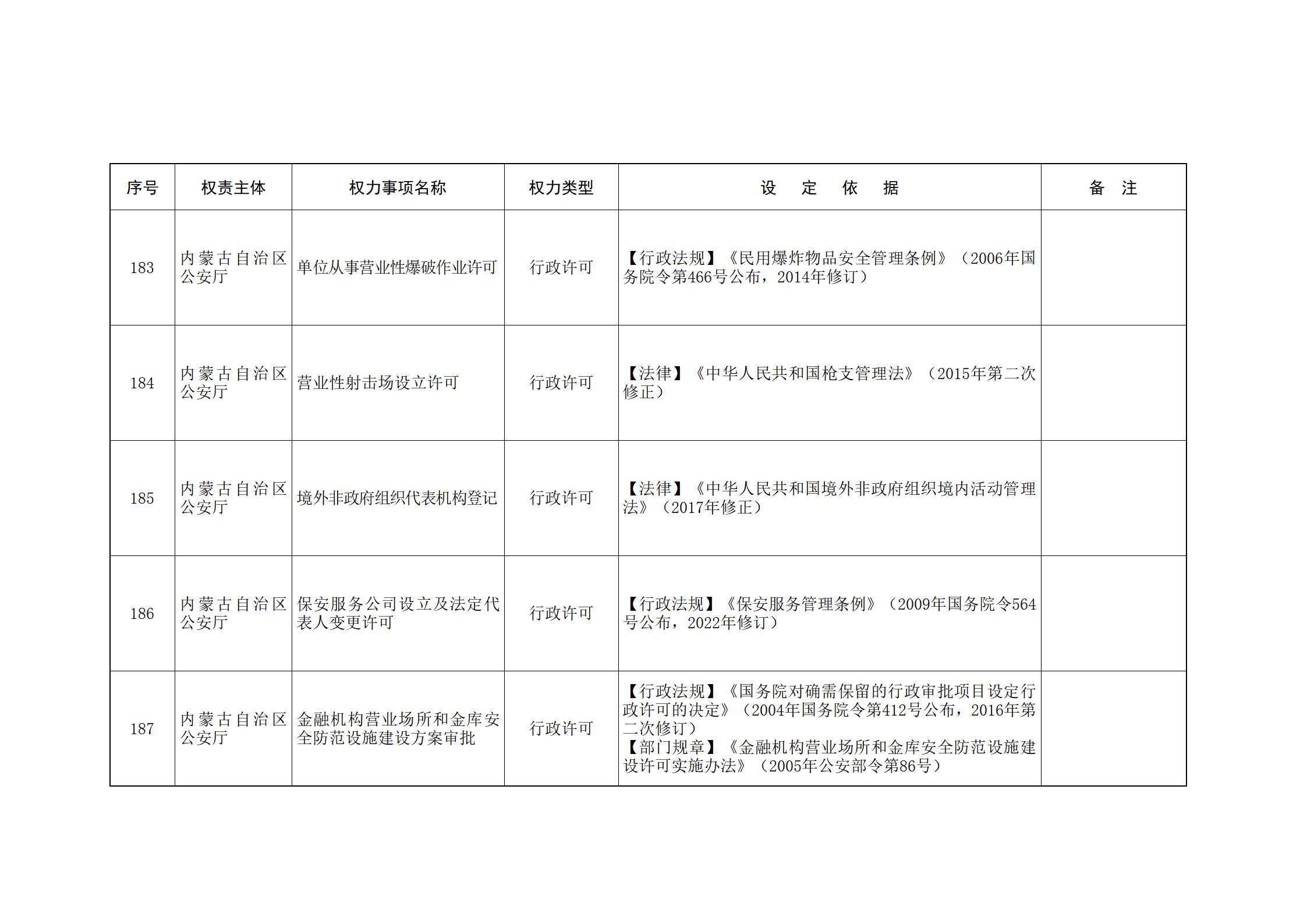 内蒙古自治区人民政府关于印发自治区本级行政权力清单保留目录(2026年版)和取消下放目录的通知_78.jpg