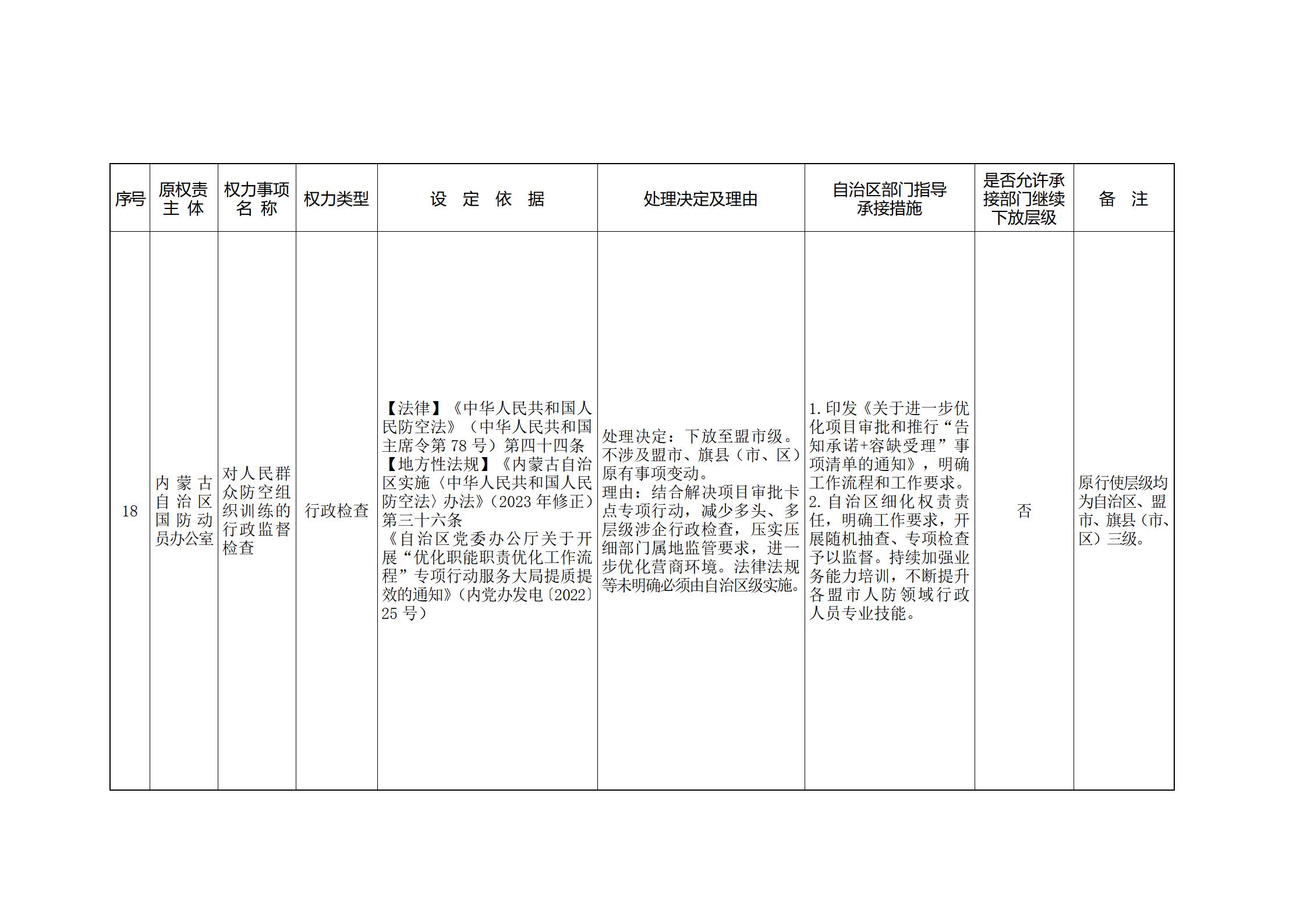 内蒙古自治区人民政府关于印发自治区本级行政权力清单保留目录(2026年版)和取消下放目录的通知_378.jpg