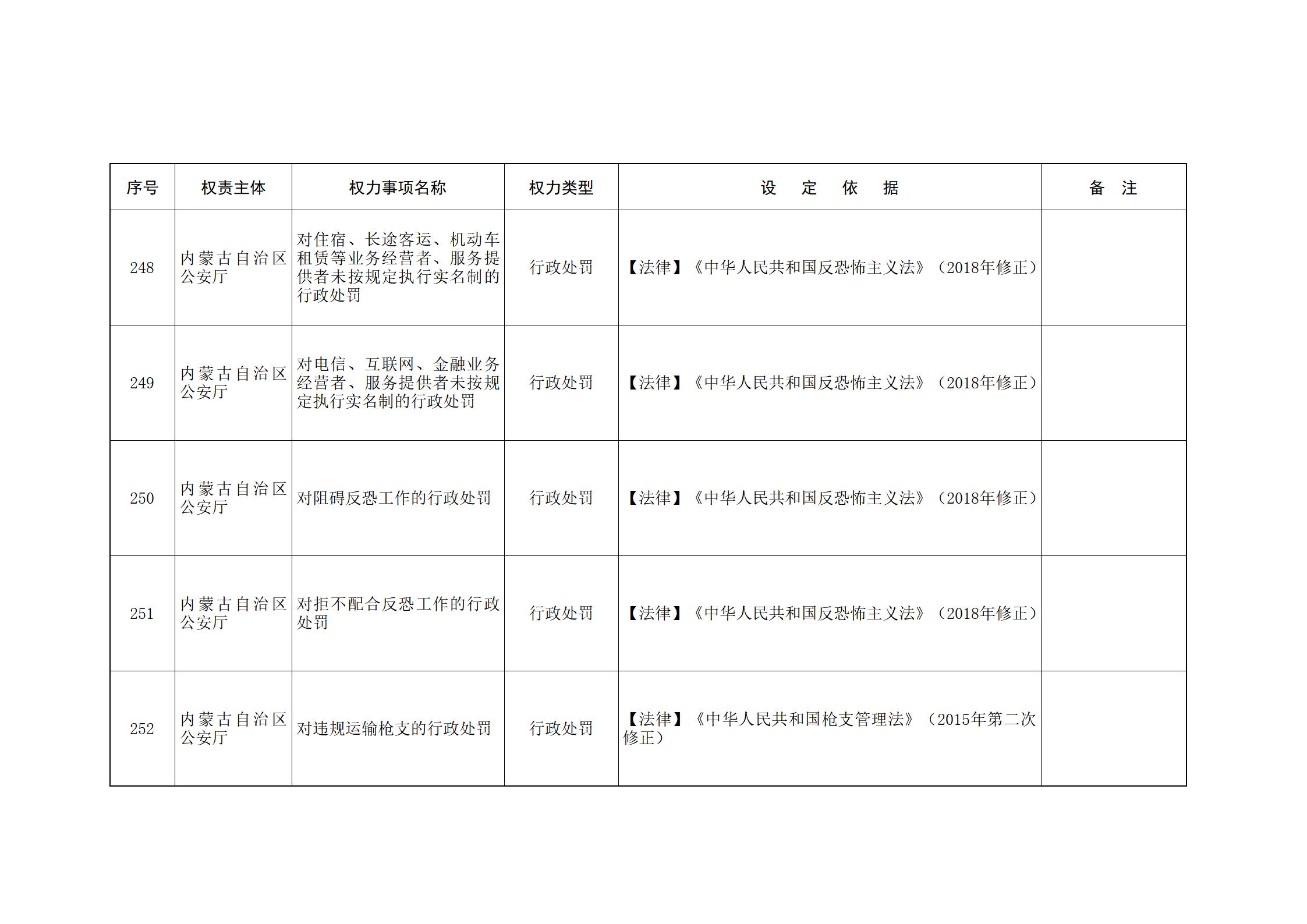 内蒙古自治区人民政府关于印发自治区本级行政权力清单保留目录(2026年版)和取消下放目录的通知_91.jpg