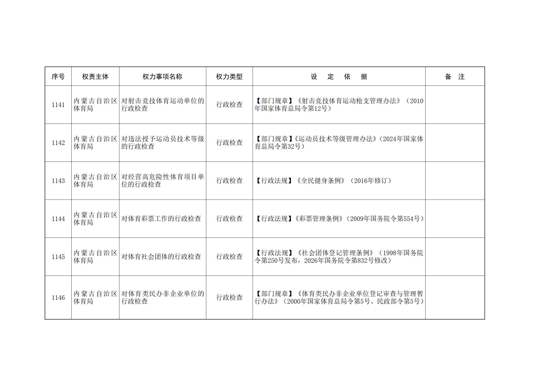 内蒙古自治区人民政府关于印发自治区本级行政权力清单保留目录(2026年版)和取消下放目录的通知_254.jpg