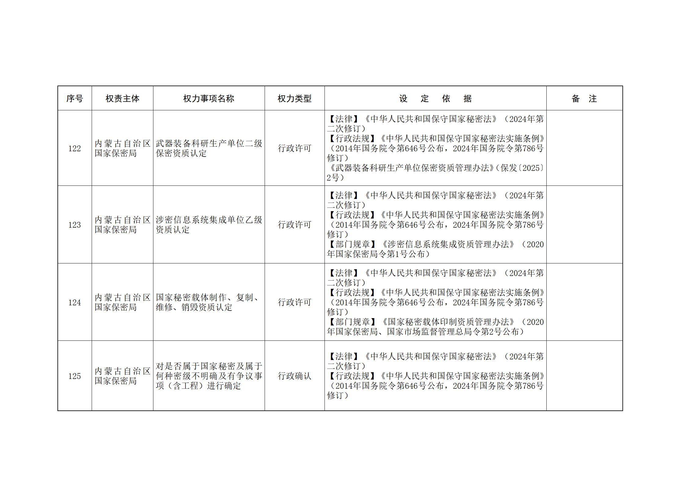 内蒙古自治区人民政府关于印发自治区本级行政权力清单保留目录(2026年版)和取消下放目录的通知_24.jpg