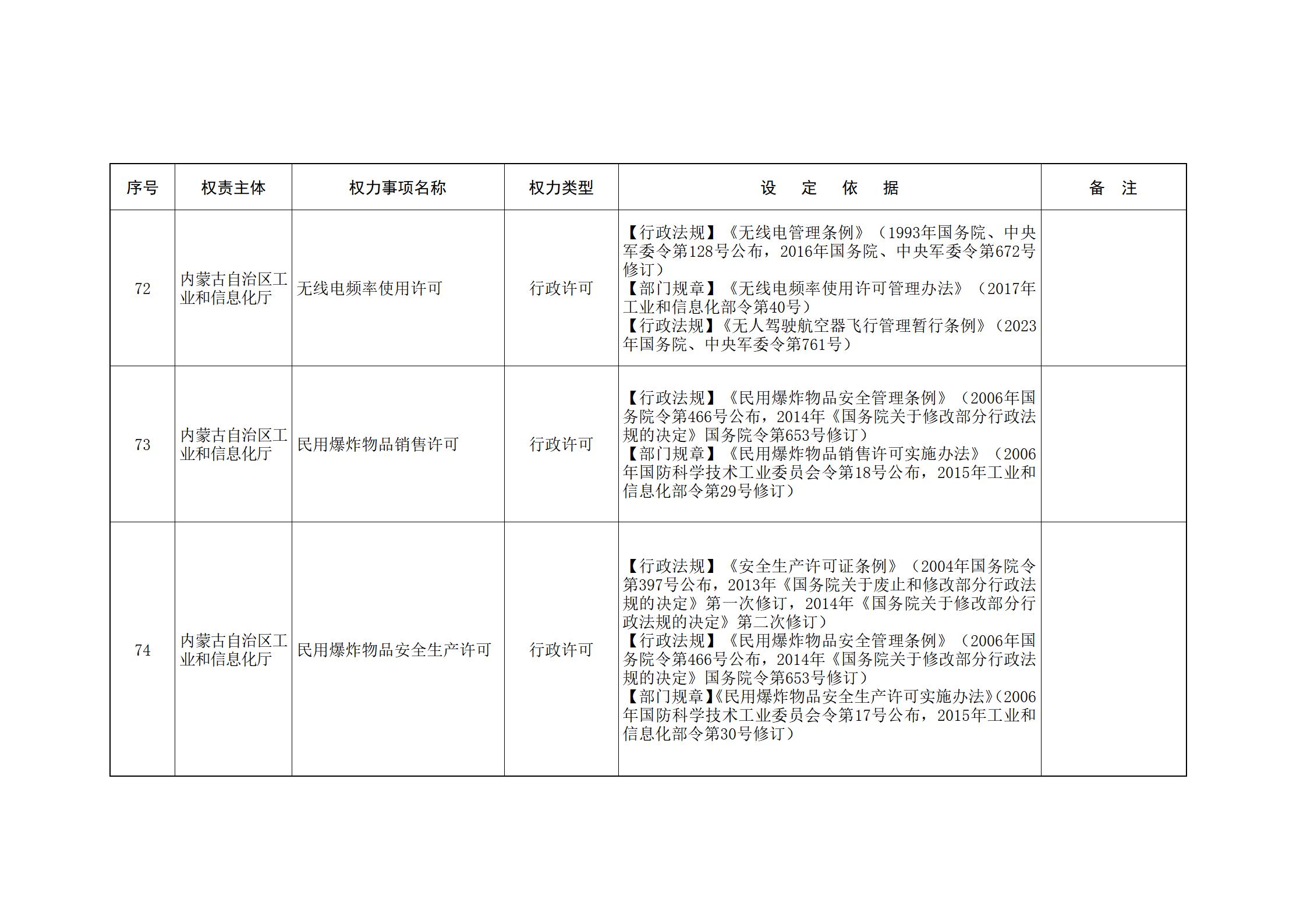 内蒙古自治区人民政府关于印发自治区本级行政权力清单保留目录(2026年版)和取消下放目录的通知_48.jpg