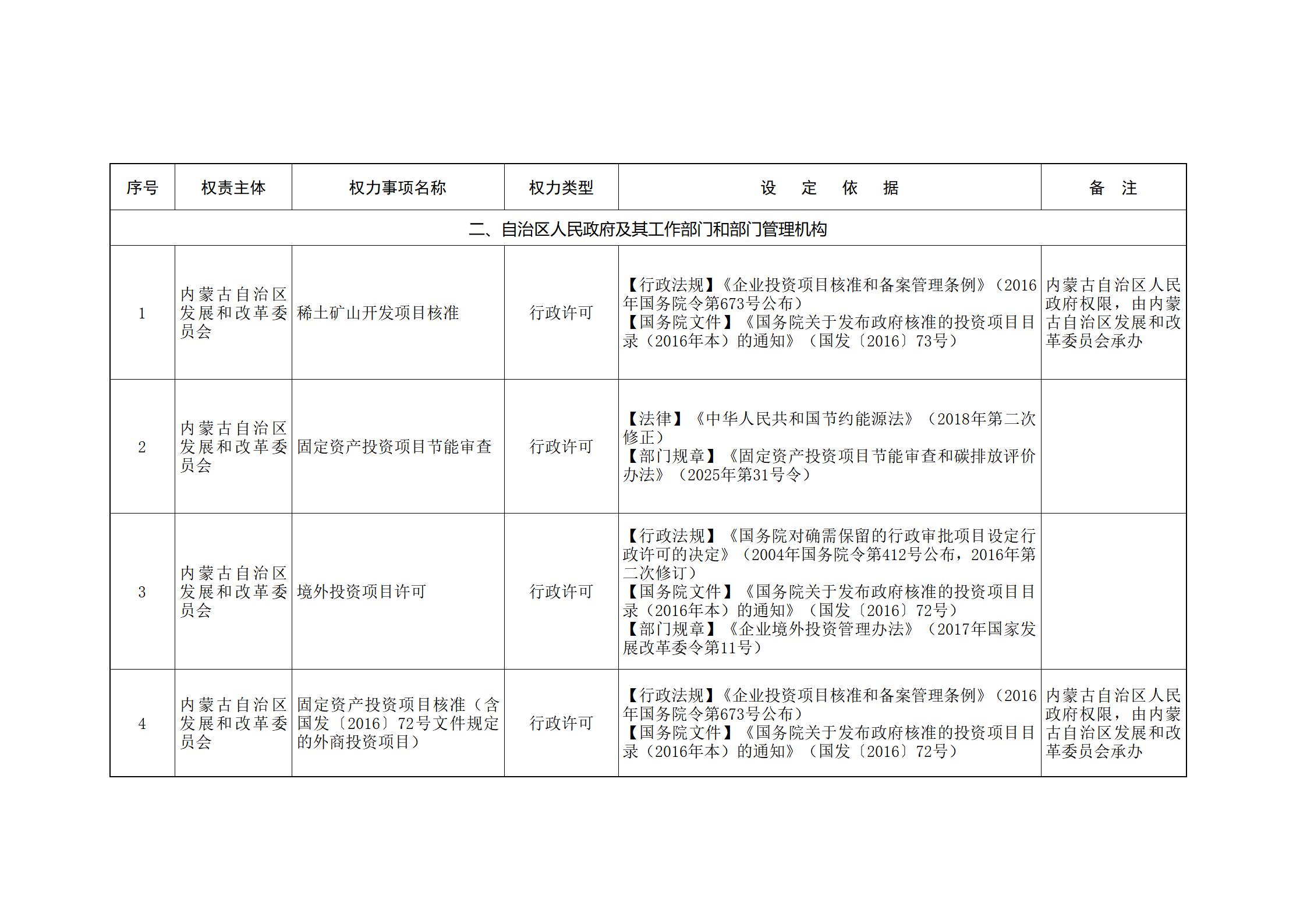 内蒙古自治区人民政府关于印发自治区本级行政权力清单保留目录(2026年版)和取消下放目录的通知_32.jpg