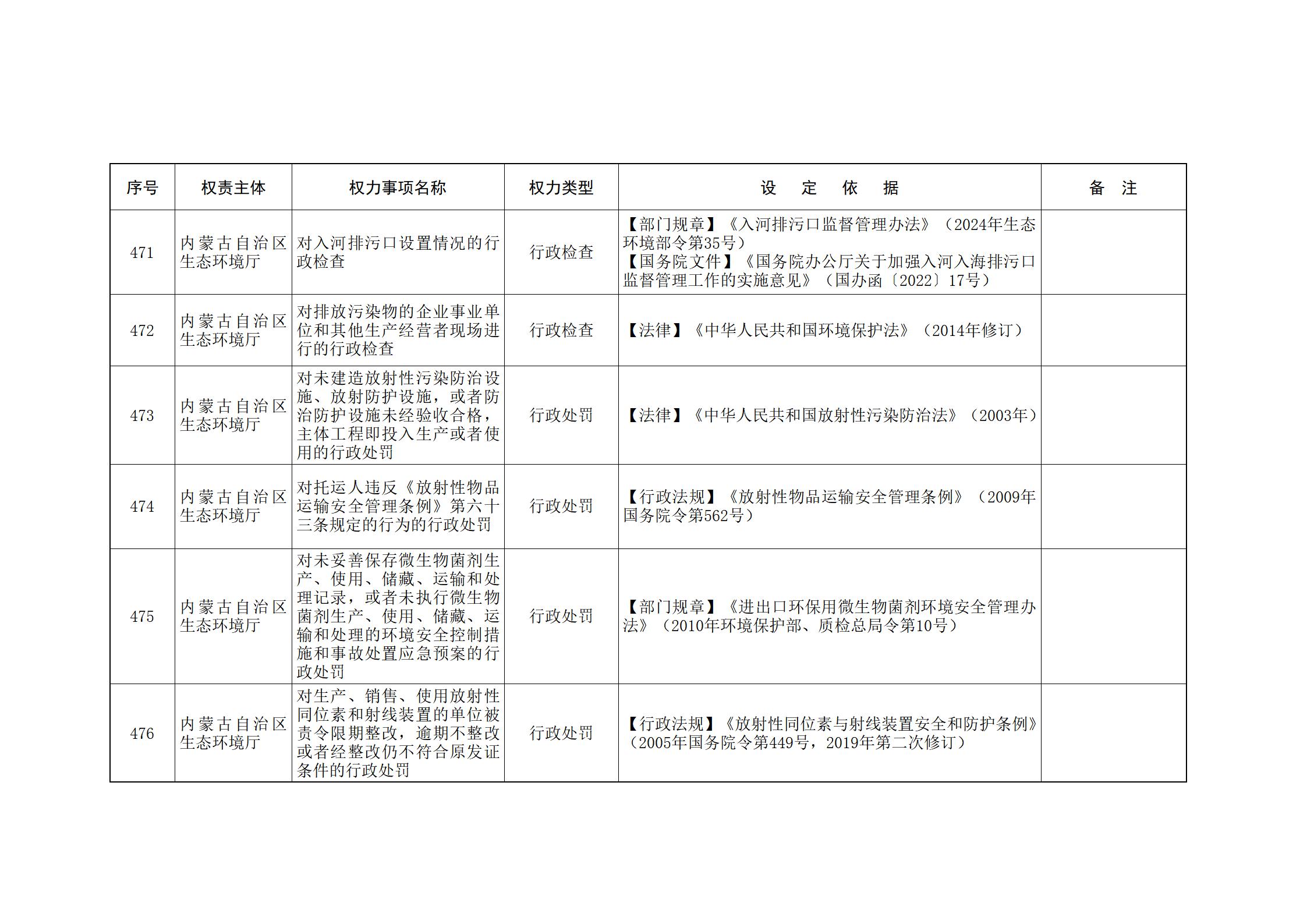 内蒙古自治区人民政府关于印发自治区本级行政权力清单保留目录(2026年版)和取消下放目录的通知_126.jpg
