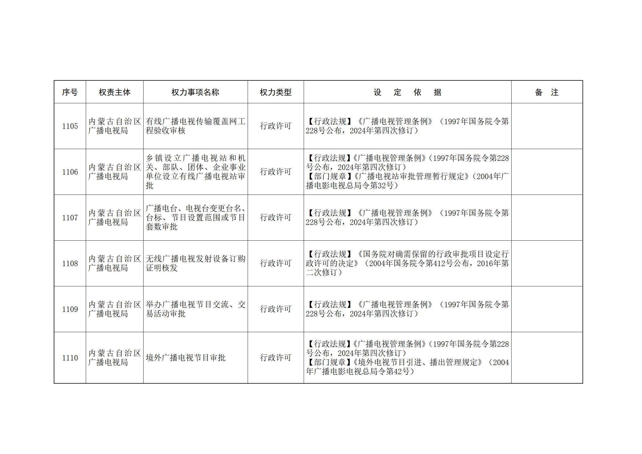 内蒙古自治区人民政府关于印发自治区本级行政权力清单保留目录(2026年版)和取消下放目录的通知_248.jpg