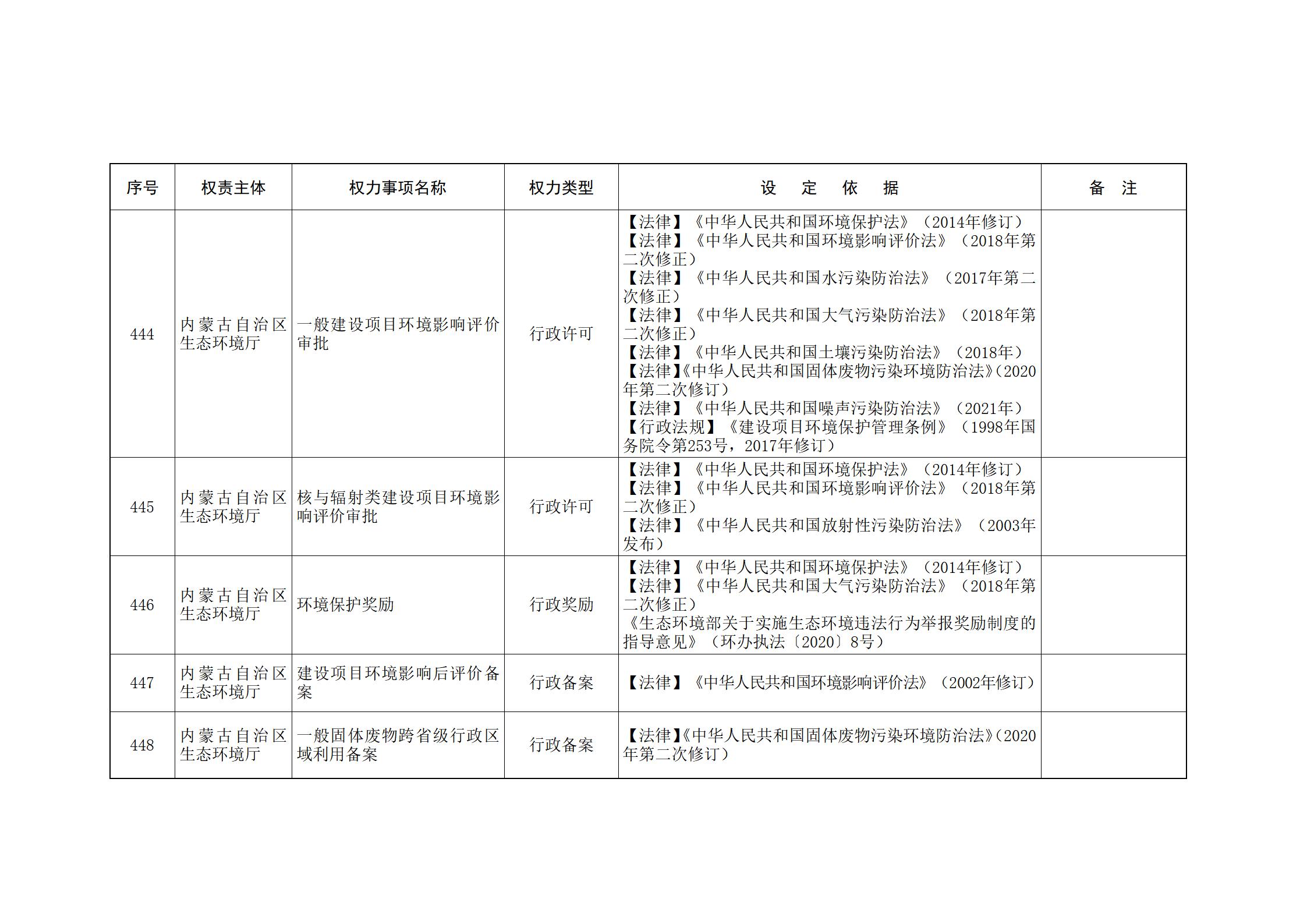 内蒙古自治区人民政府关于印发自治区本级行政权力清单保留目录(2026年版)和取消下放目录的通知_122.jpg
