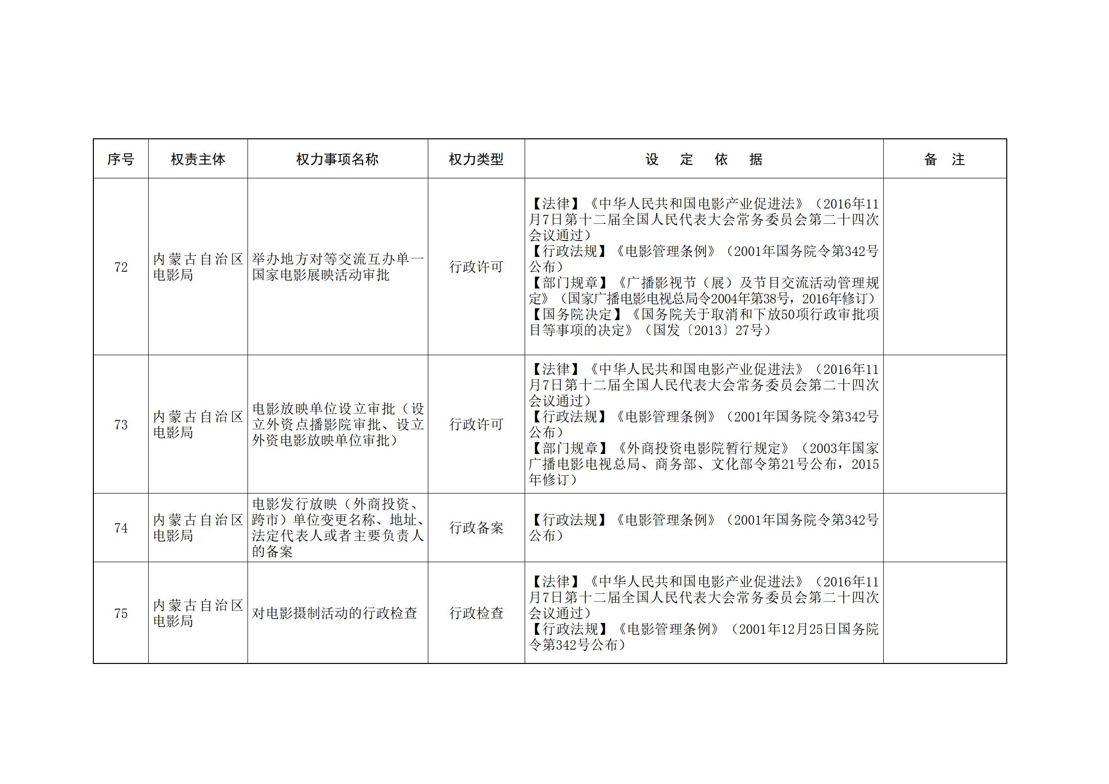 内蒙古自治区人民政府关于印发自治区本级行政权力清单保留目录(2026年版)和取消下放目录的通知_13.jpg