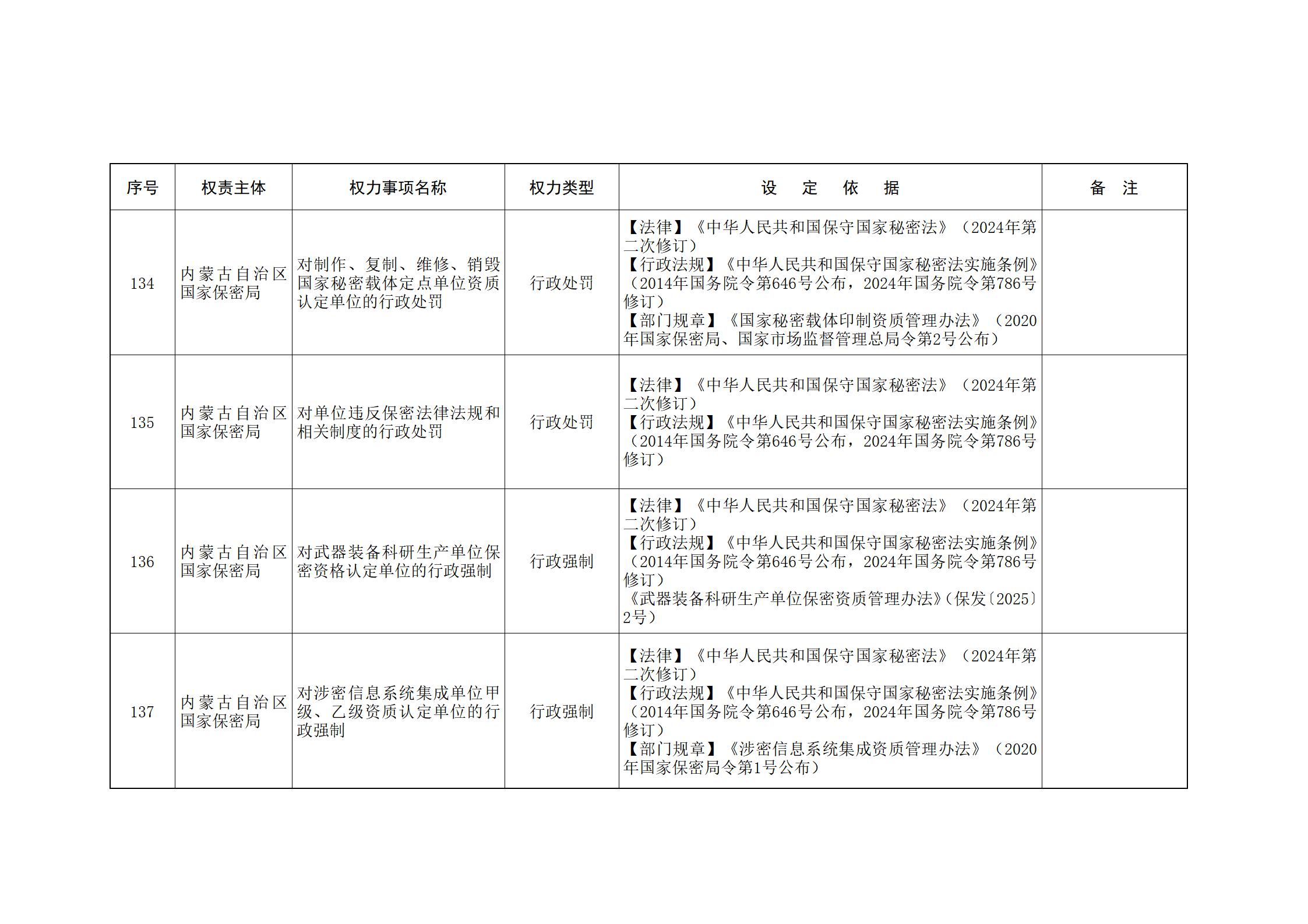 内蒙古自治区人民政府关于印发自治区本级行政权力清单保留目录(2026年版)和取消下放目录的通知_27.jpg