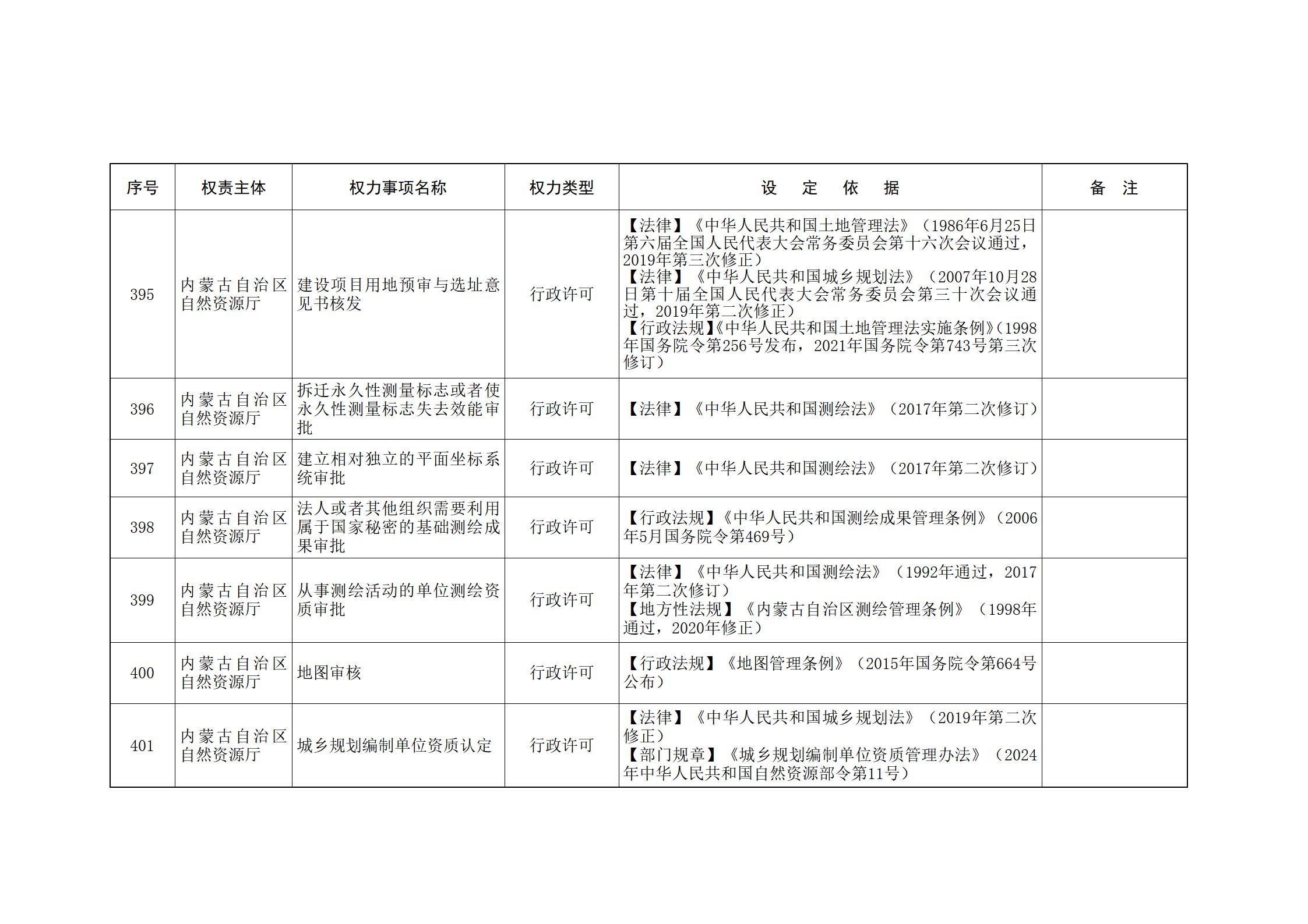 内蒙古自治区人民政府关于印发自治区本级行政权力清单保留目录(2026年版)和取消下放目录的通知_115.jpg
