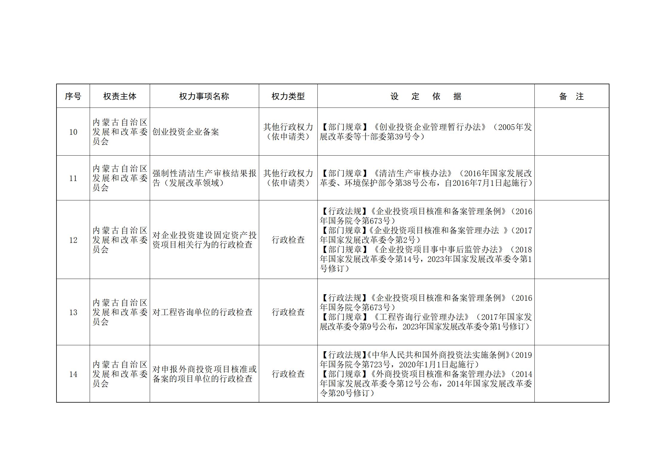 内蒙古自治区人民政府关于印发自治区本级行政权力清单保留目录(2026年版)和取消下放目录的通知_34.jpg