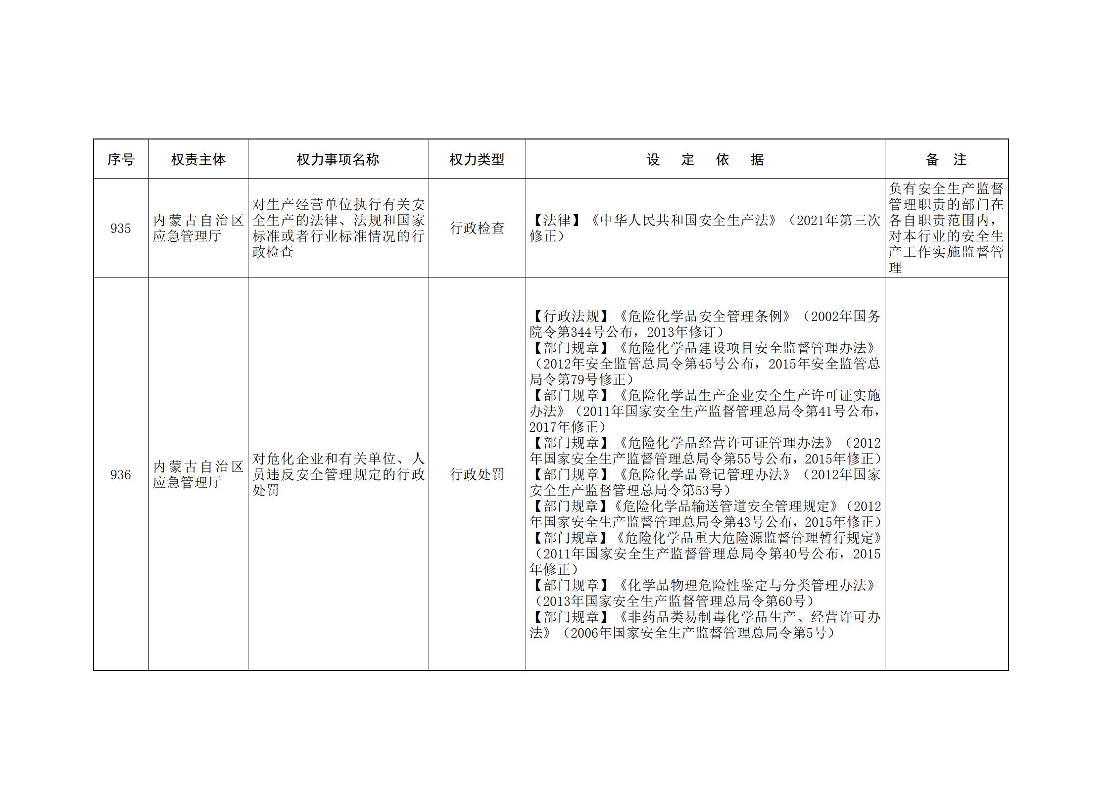 内蒙古自治区人民政府关于印发自治区本级行政权力清单保留目录(2026年版)和取消下放目录的通知_212.jpg