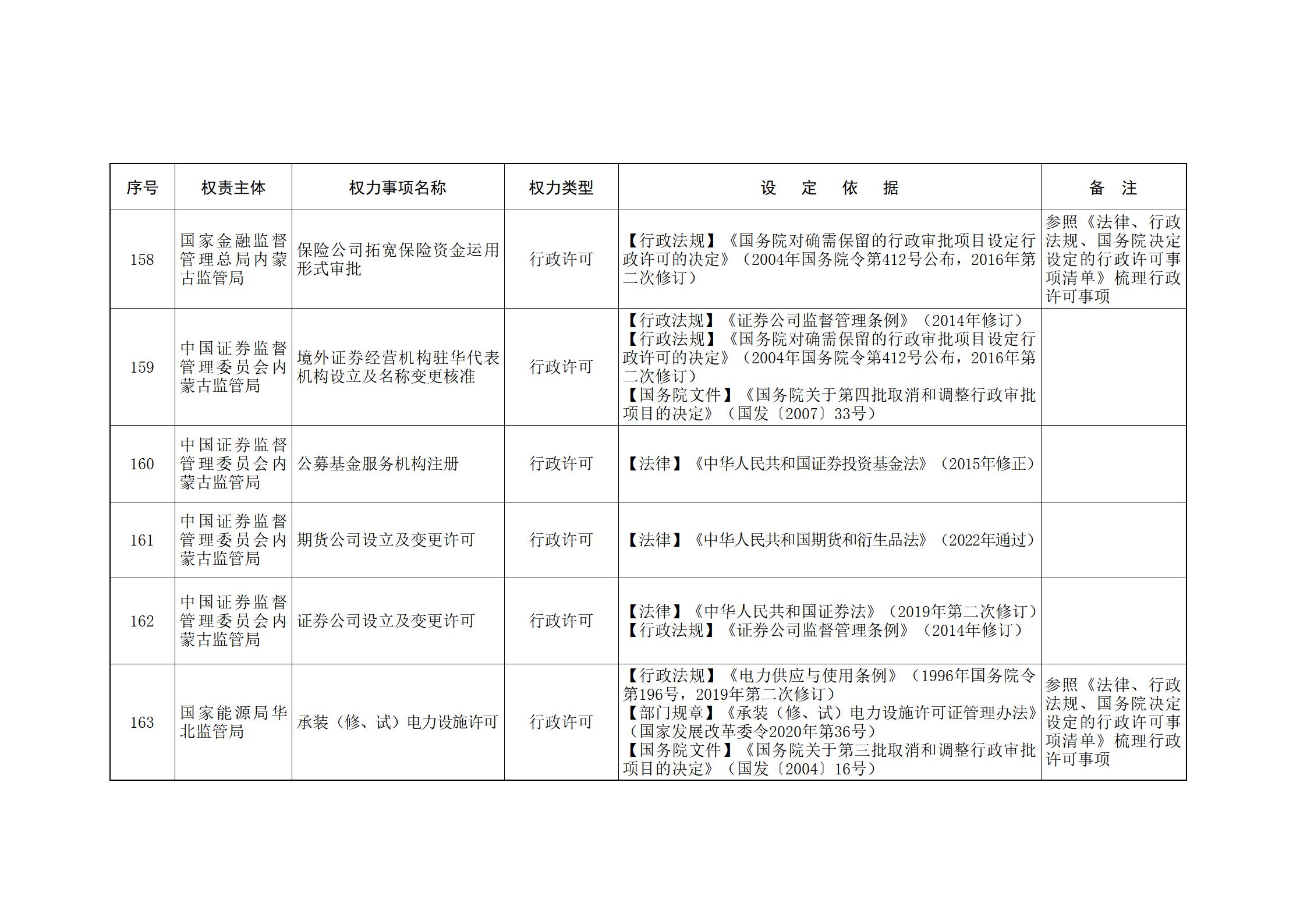 内蒙古自治区人民政府关于印发自治区本级行政权力清单保留目录(2026年版)和取消下放目录的通知_345.jpg