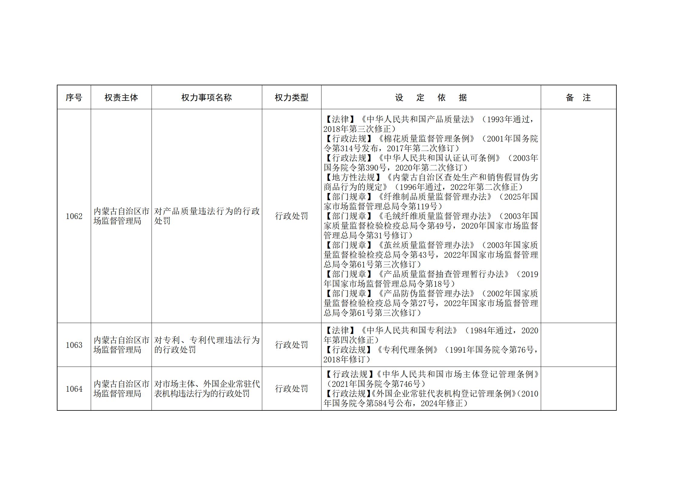 内蒙古自治区人民政府关于印发自治区本级行政权力清单保留目录(2026年版)和取消下放目录的通知_239.jpg