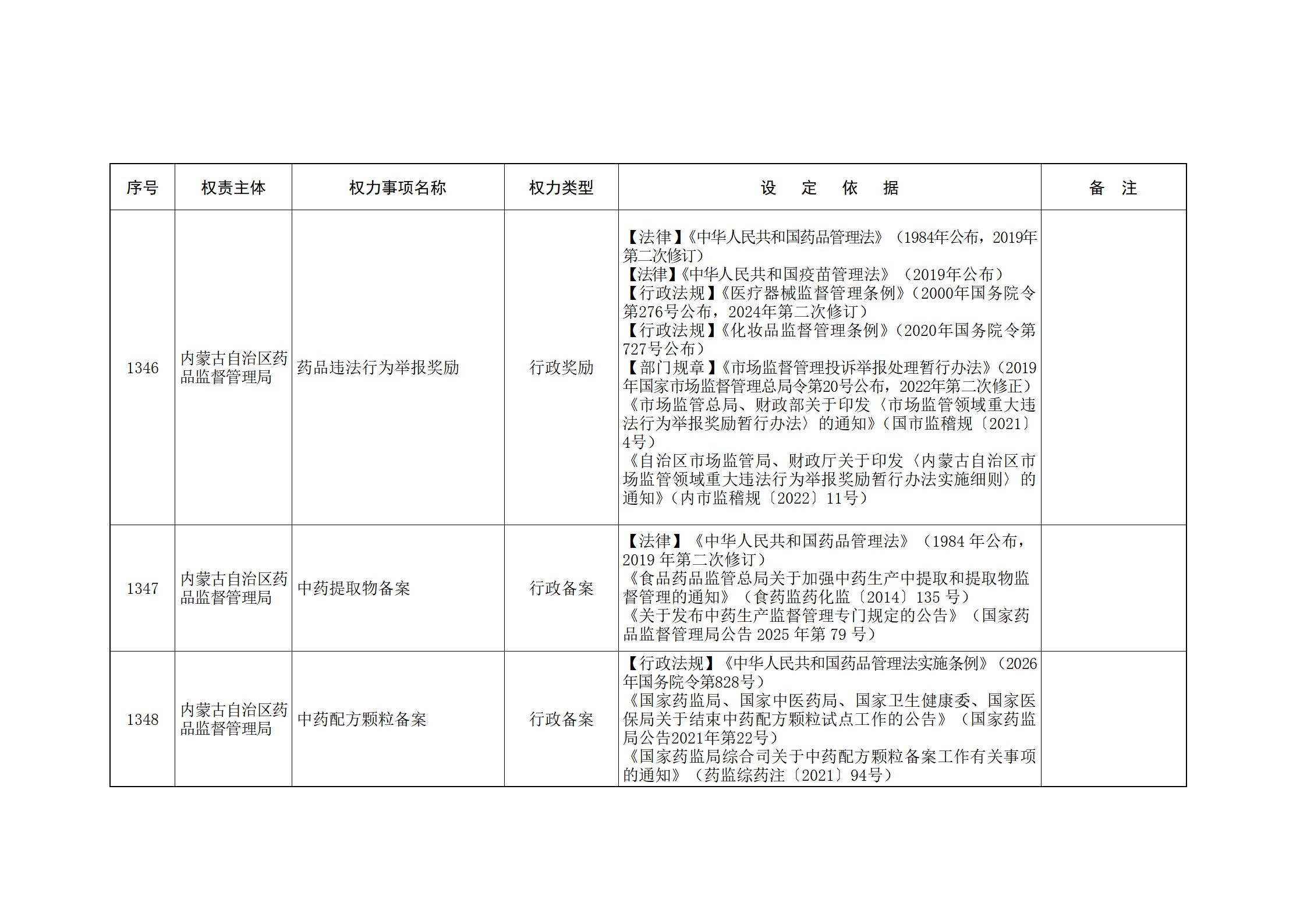 内蒙古自治区人民政府关于印发自治区本级行政权力清单保留目录(2026年版)和取消下放目录的通知_291.jpg