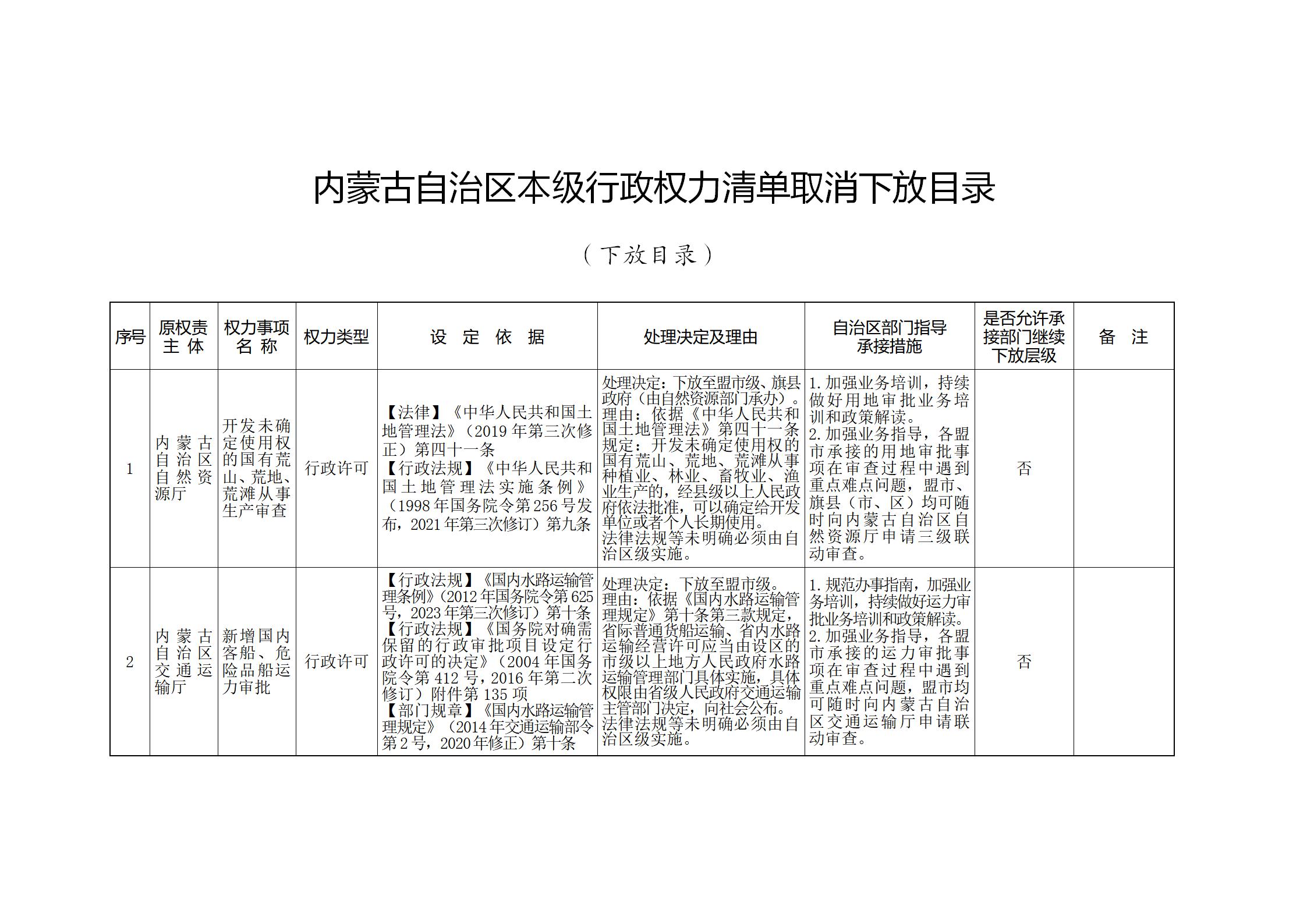 内蒙古自治区人民政府关于印发自治区本级行政权力清单保留目录(2026年版)和取消下放目录的通知_364.jpg