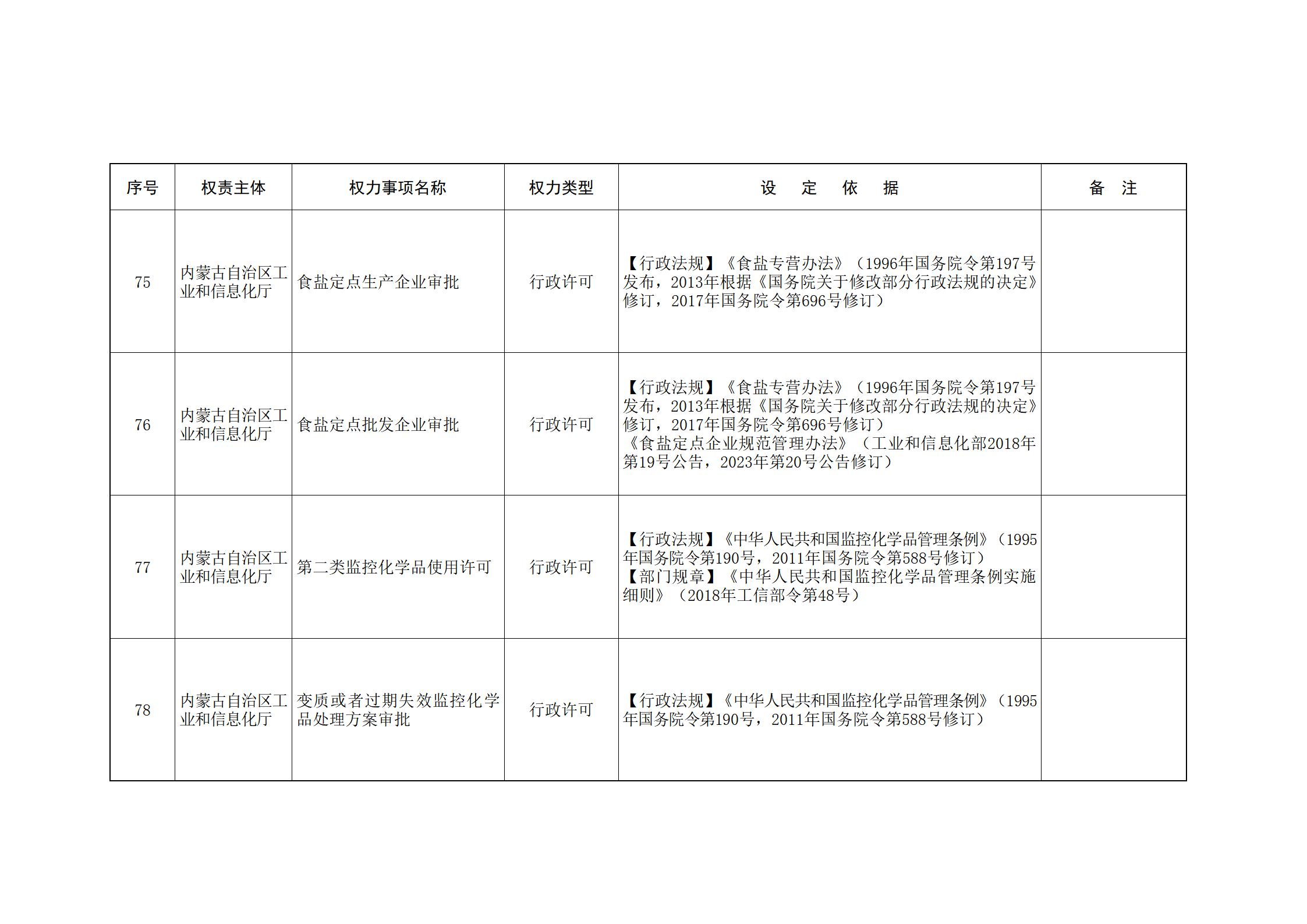 内蒙古自治区人民政府关于印发自治区本级行政权力清单保留目录(2026年版)和取消下放目录的通知_49.jpg