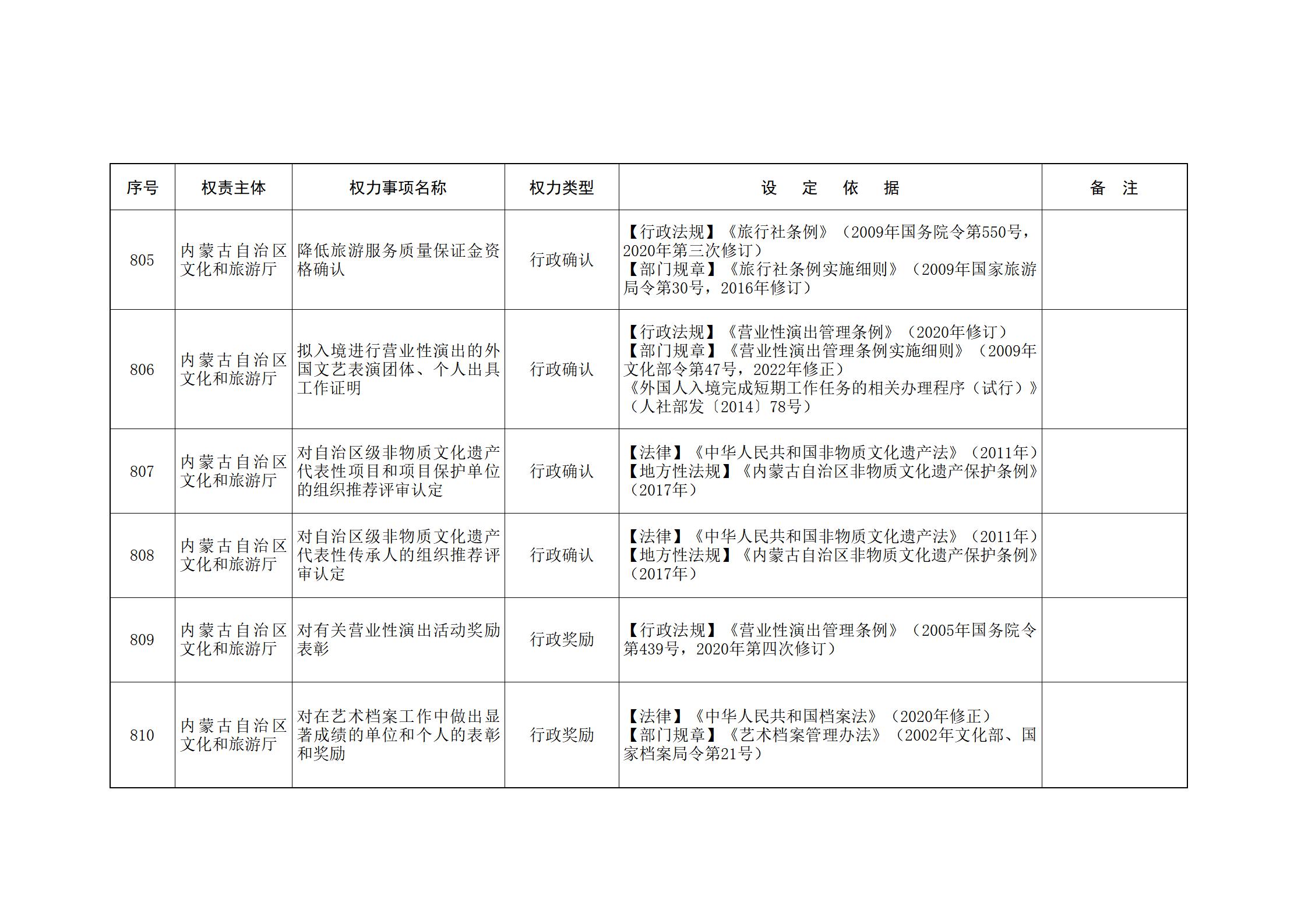 内蒙古自治区人民政府关于印发自治区本级行政权力清单保留目录(2026年版)和取消下放目录的通知_188.jpg