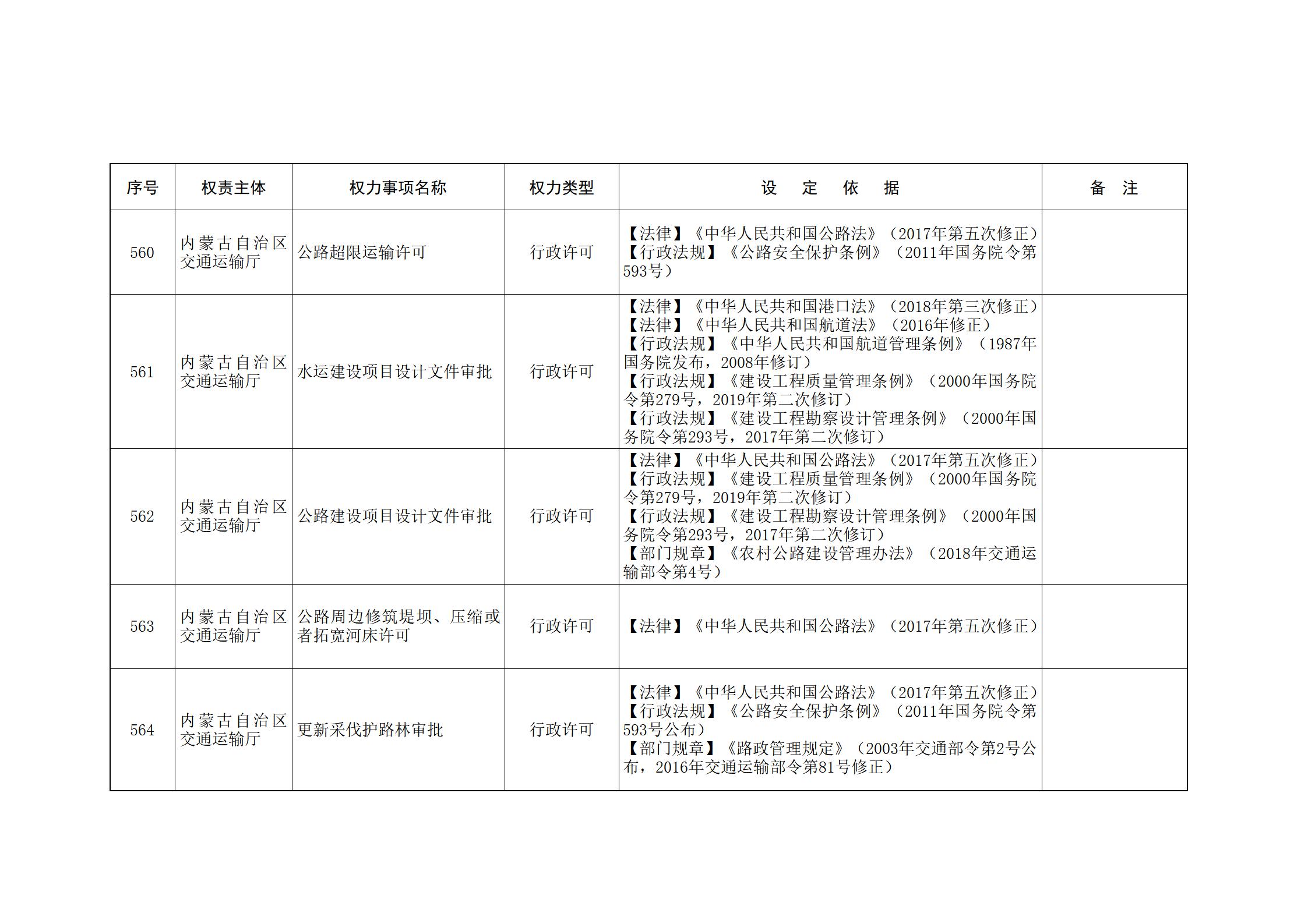 内蒙古自治区人民政府关于印发自治区本级行政权力清单保留目录(2026年版)和取消下放目录的通知_148.jpg