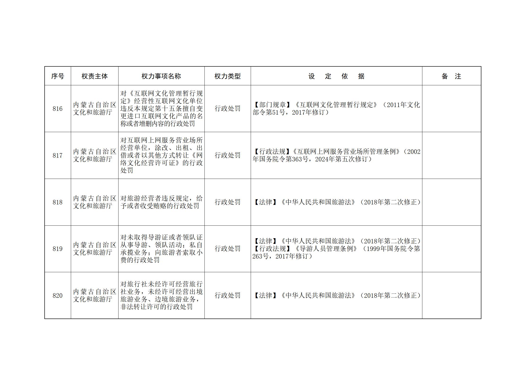 内蒙古自治区人民政府关于印发自治区本级行政权力清单保留目录(2026年版)和取消下放目录的通知_190.jpg