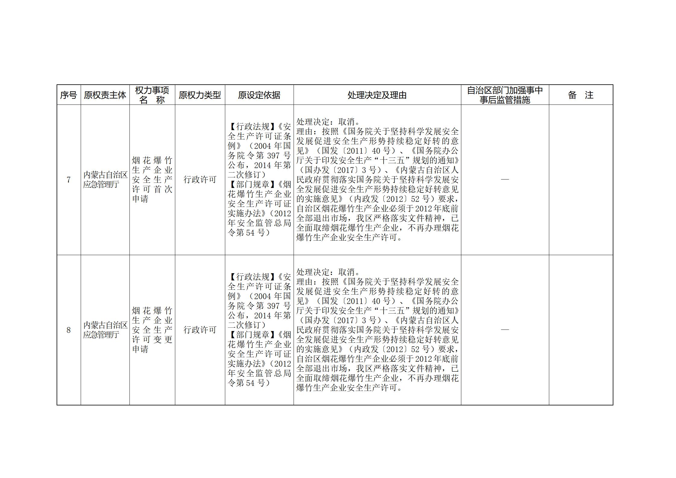 内蒙古自治区人民政府关于印发自治区本级行政权力清单保留目录(2026年版)和取消下放目录的通知_354.jpg