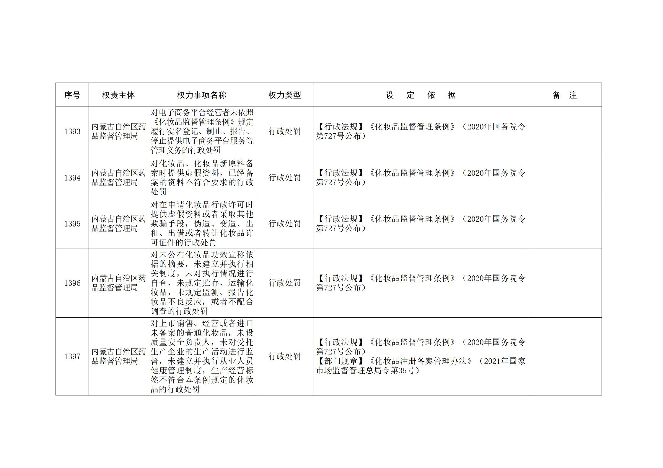 内蒙古自治区人民政府关于印发自治区本级行政权力清单保留目录(2026年版)和取消下放目录的通知_300.jpg