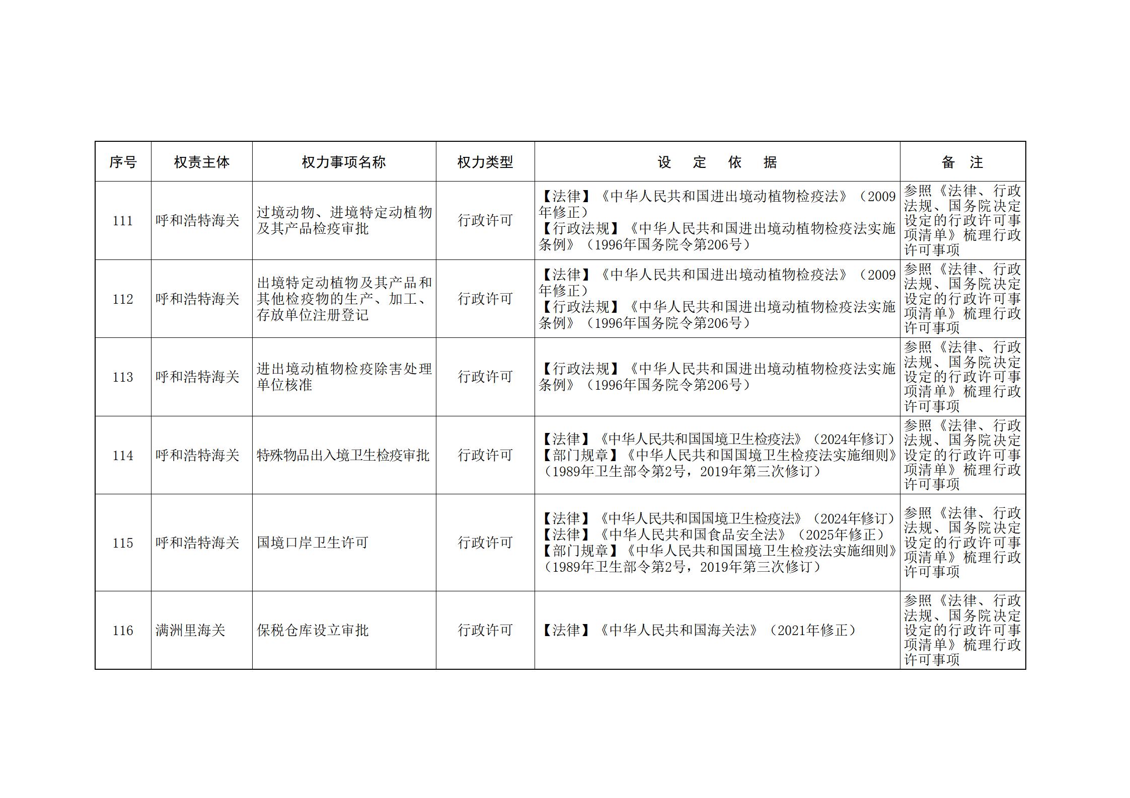 内蒙古自治区人民政府关于印发自治区本级行政权力清单保留目录(2026年版)和取消下放目录的通知_336.jpg