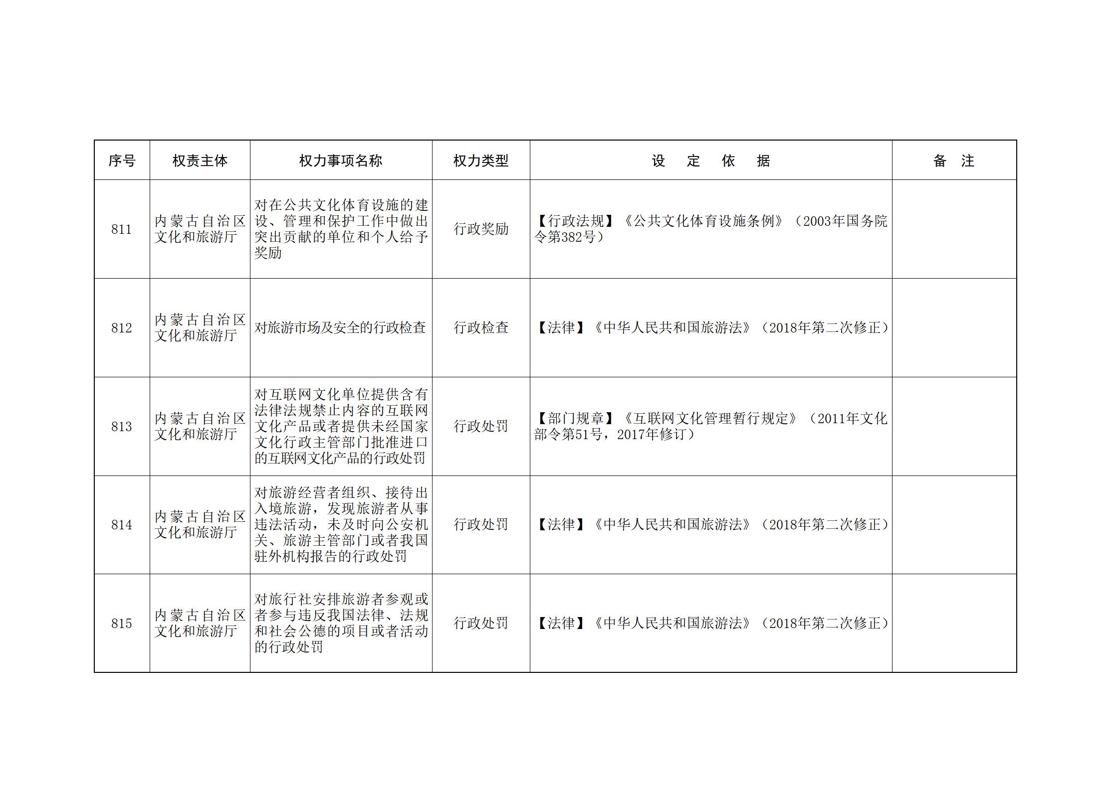 内蒙古自治区人民政府关于印发自治区本级行政权力清单保留目录(2026年版)和取消下放目录的通知_189.jpg