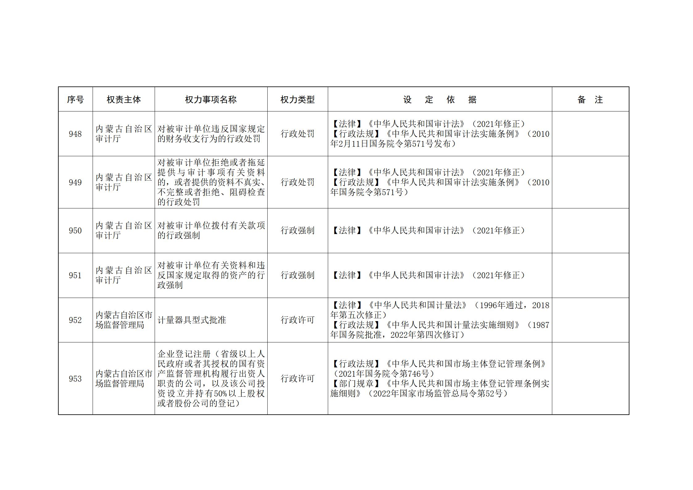 内蒙古自治区人民政府关于印发自治区本级行政权力清单保留目录(2026年版)和取消下放目录的通知_216.jpg