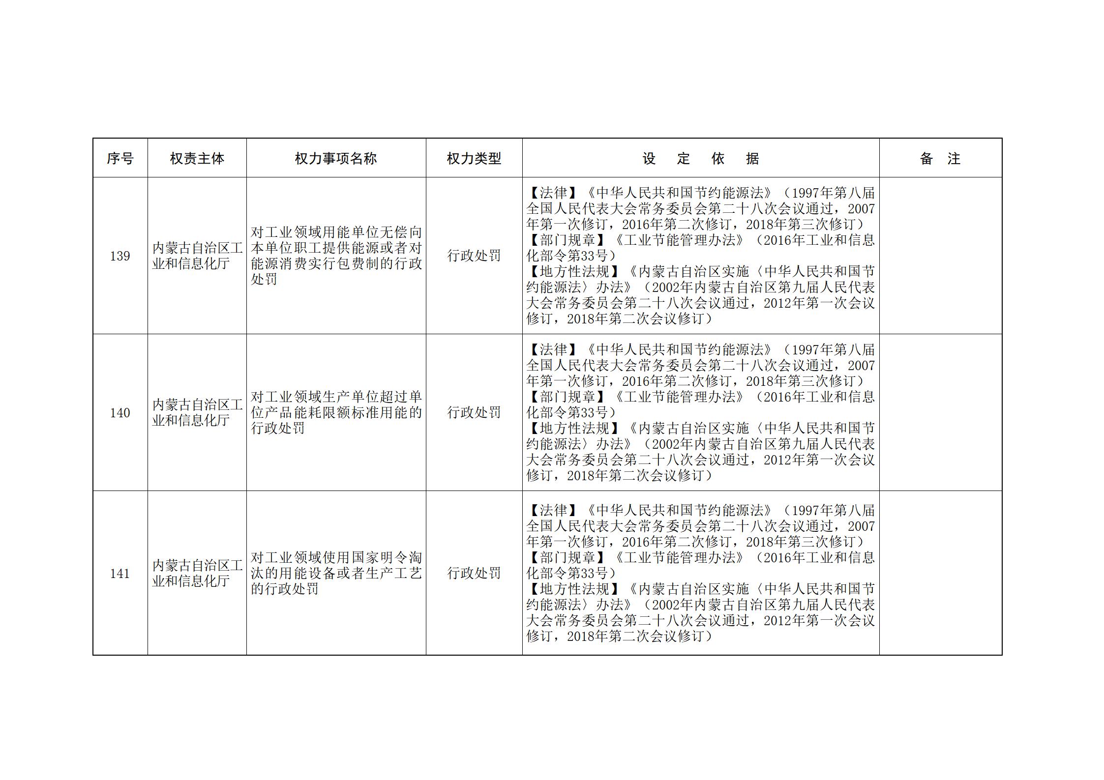 内蒙古自治区人民政府关于印发自治区本级行政权力清单保留目录(2026年版)和取消下放目录的通知_65.jpg