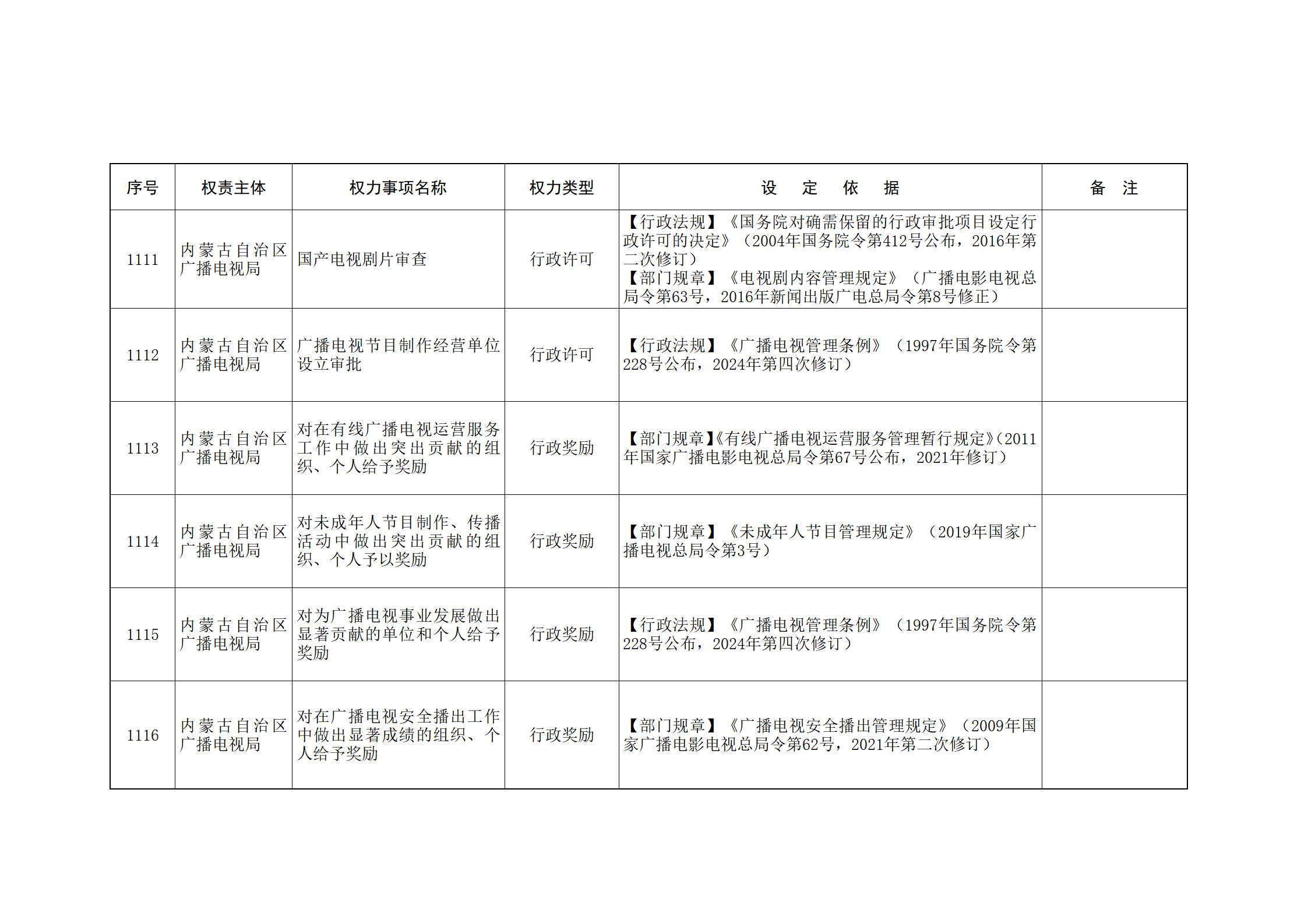 内蒙古自治区人民政府关于印发自治区本级行政权力清单保留目录(2026年版)和取消下放目录的通知_249.jpg