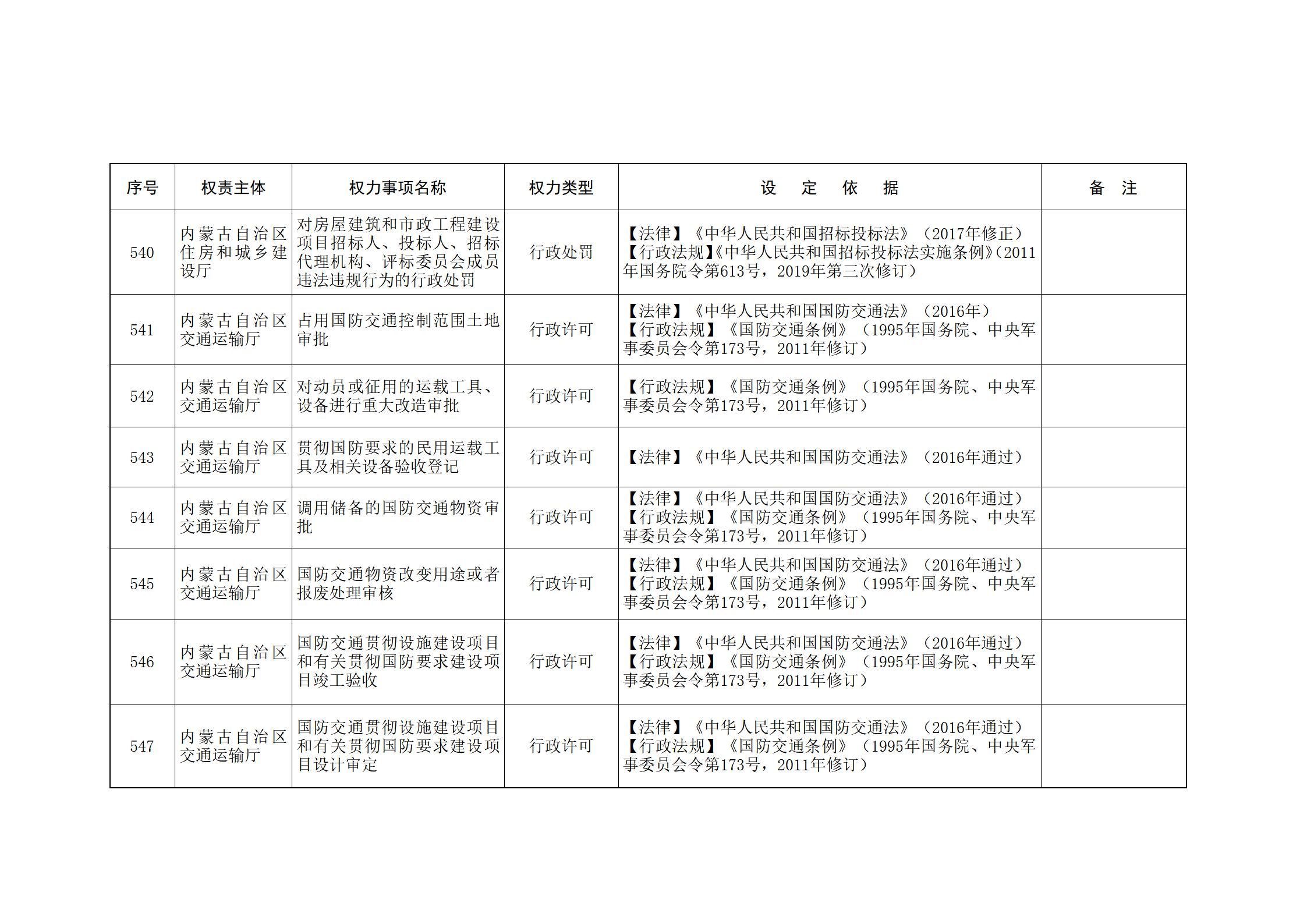 内蒙古自治区人民政府关于印发自治区本级行政权力清单保留目录(2026年版)和取消下放目录的通知_145.jpg