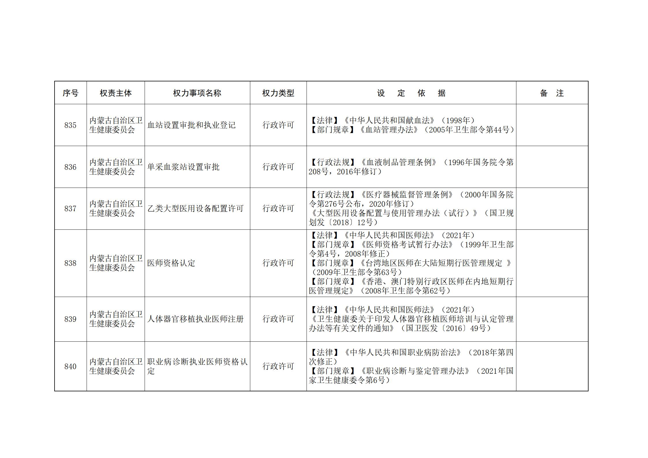 内蒙古自治区人民政府关于印发自治区本级行政权力清单保留目录(2026年版)和取消下放目录的通知_194.jpg