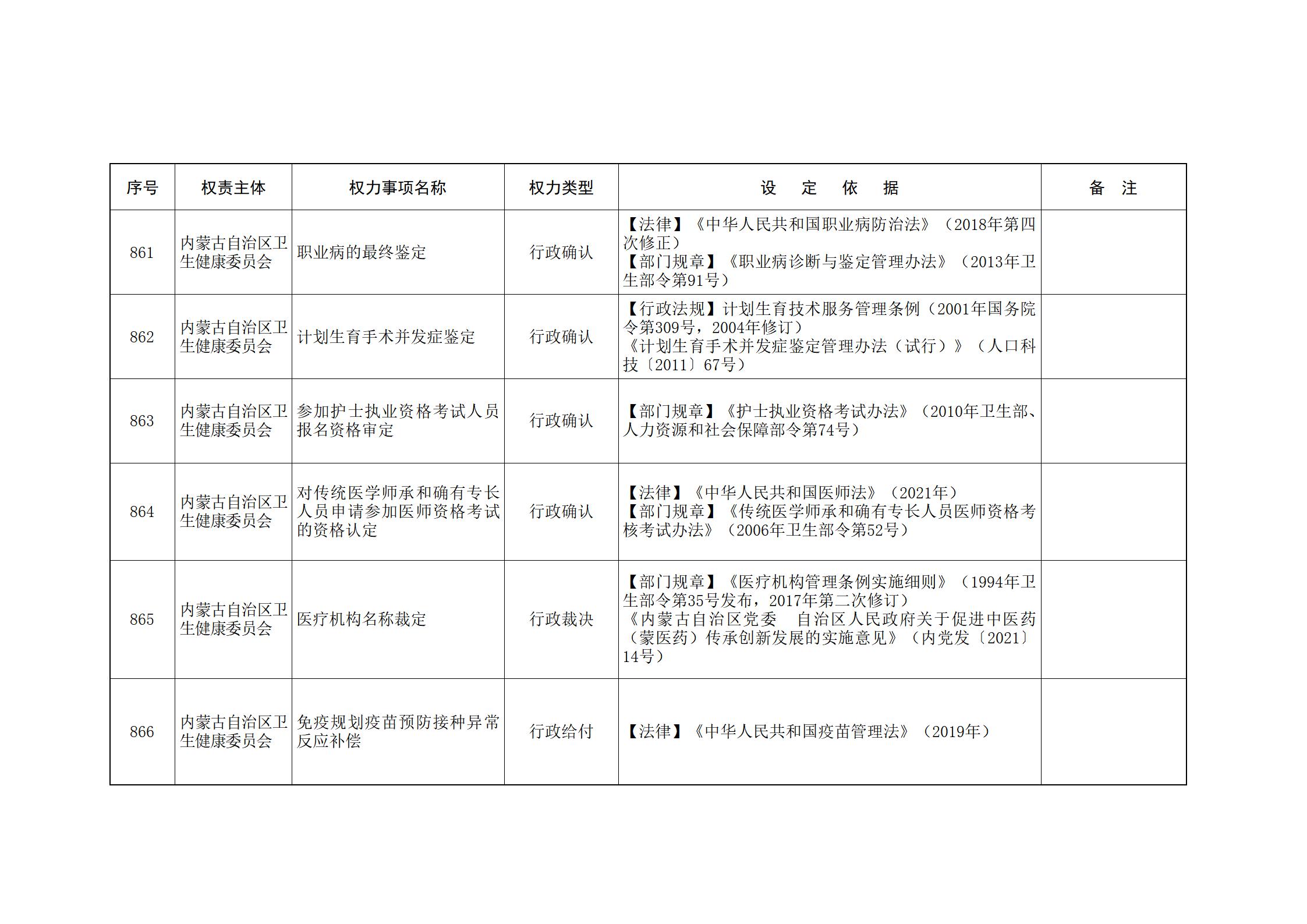 内蒙古自治区人民政府关于印发自治区本级行政权力清单保留目录(2026年版)和取消下放目录的通知_199.jpg