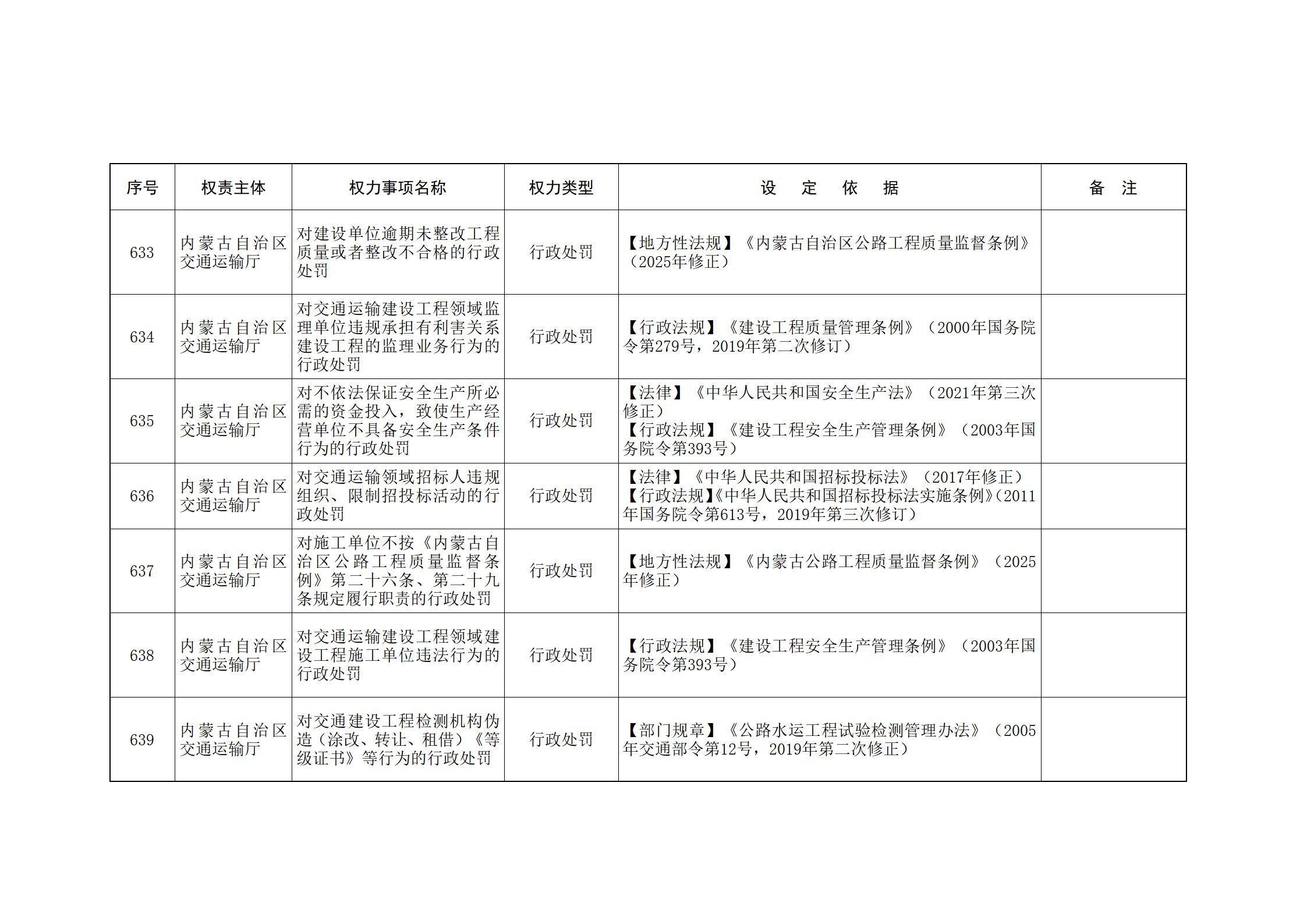 内蒙古自治区人民政府关于印发自治区本级行政权力清单保留目录(2026年版)和取消下放目录的通知_159.jpg