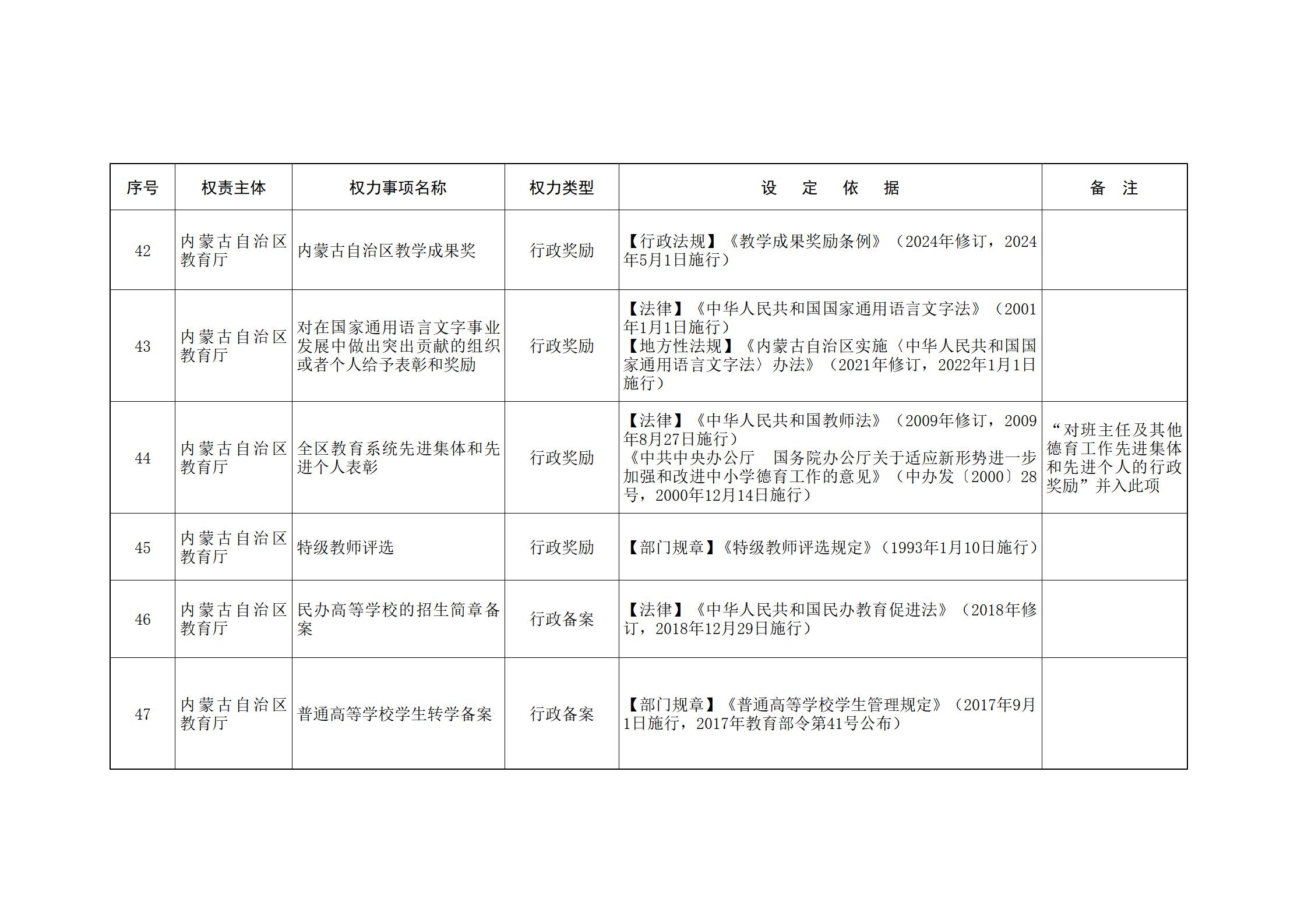 内蒙古自治区人民政府关于印发自治区本级行政权力清单保留目录(2026年版)和取消下放目录的通知_41.jpg