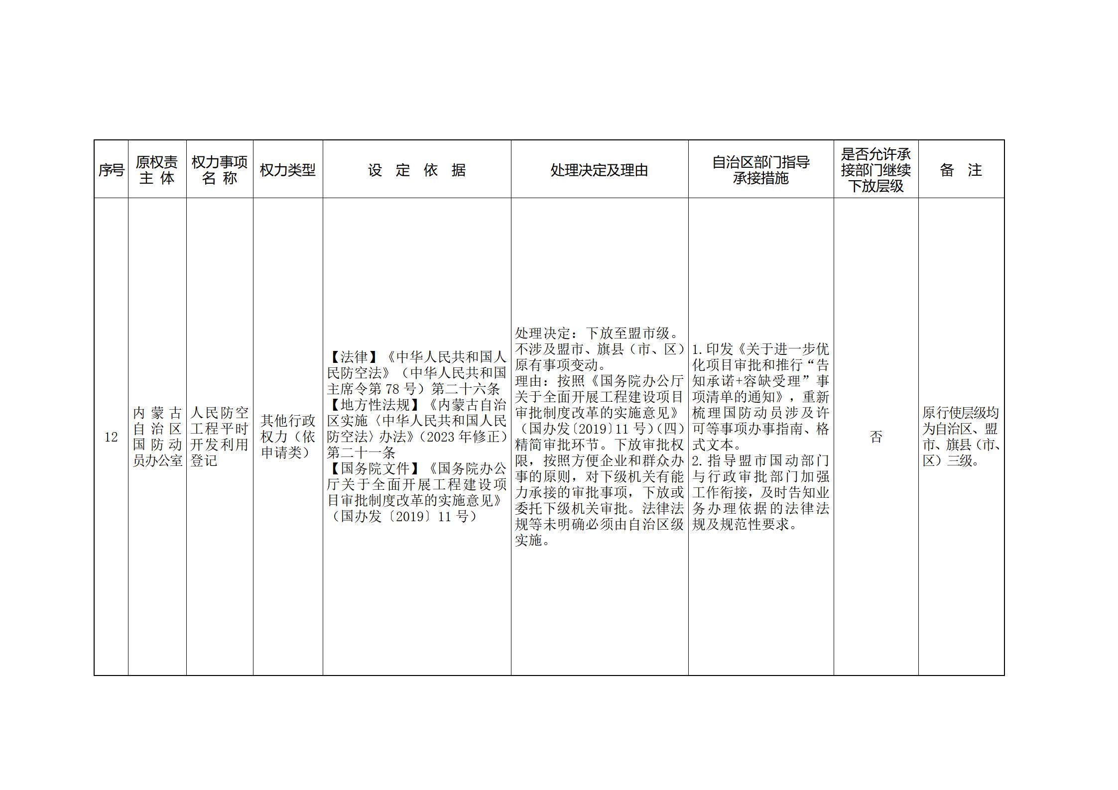 内蒙古自治区人民政府关于印发自治区本级行政权力清单保留目录(2026年版)和取消下放目录的通知_372.jpg