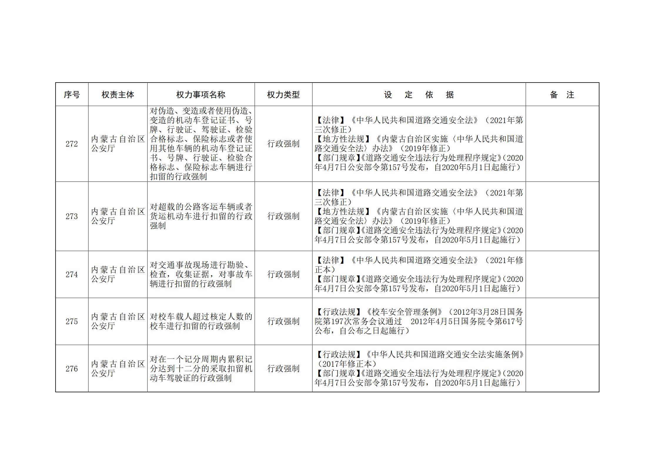 内蒙古自治区人民政府关于印发自治区本级行政权力清单保留目录(2026年版)和取消下放目录的通知_96.jpg