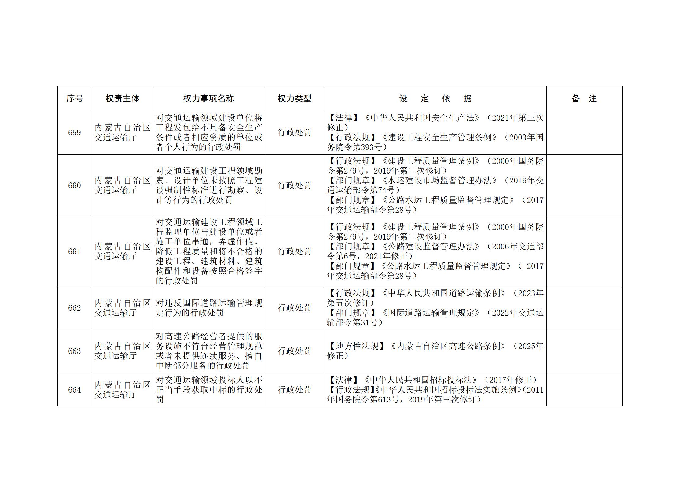 内蒙古自治区人民政府关于印发自治区本级行政权力清单保留目录(2026年版)和取消下放目录的通知_163.jpg