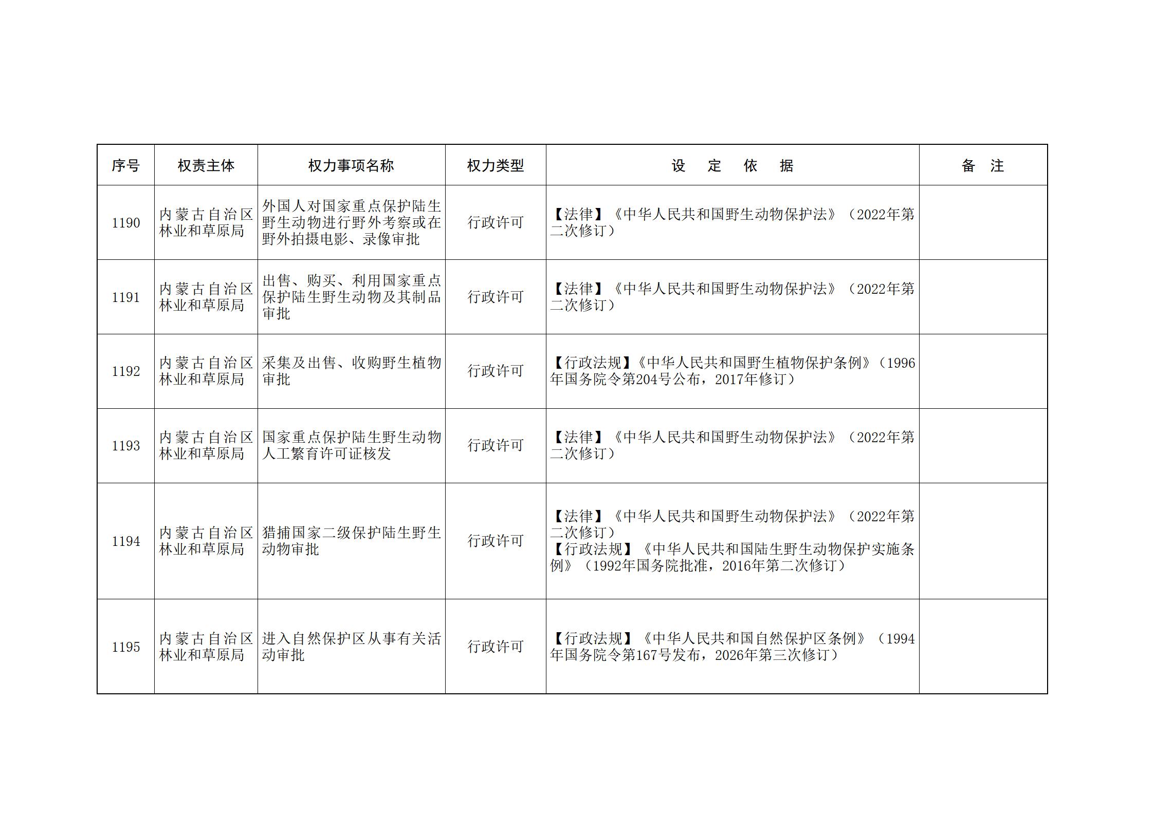 内蒙古自治区人民政府关于印发自治区本级行政权力清单保留目录(2026年版)和取消下放目录的通知_263.jpg